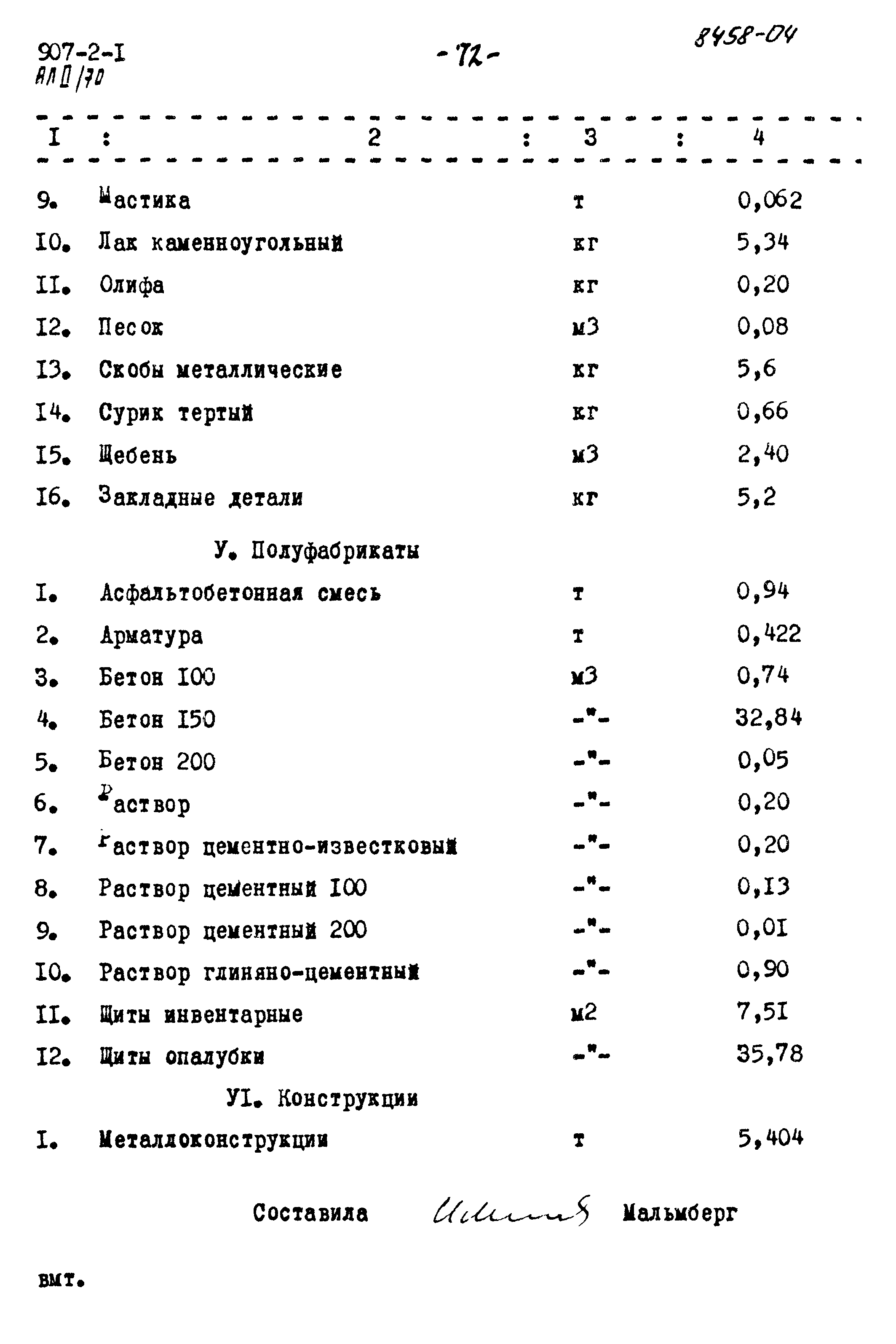 Типовой проект 907-2-1