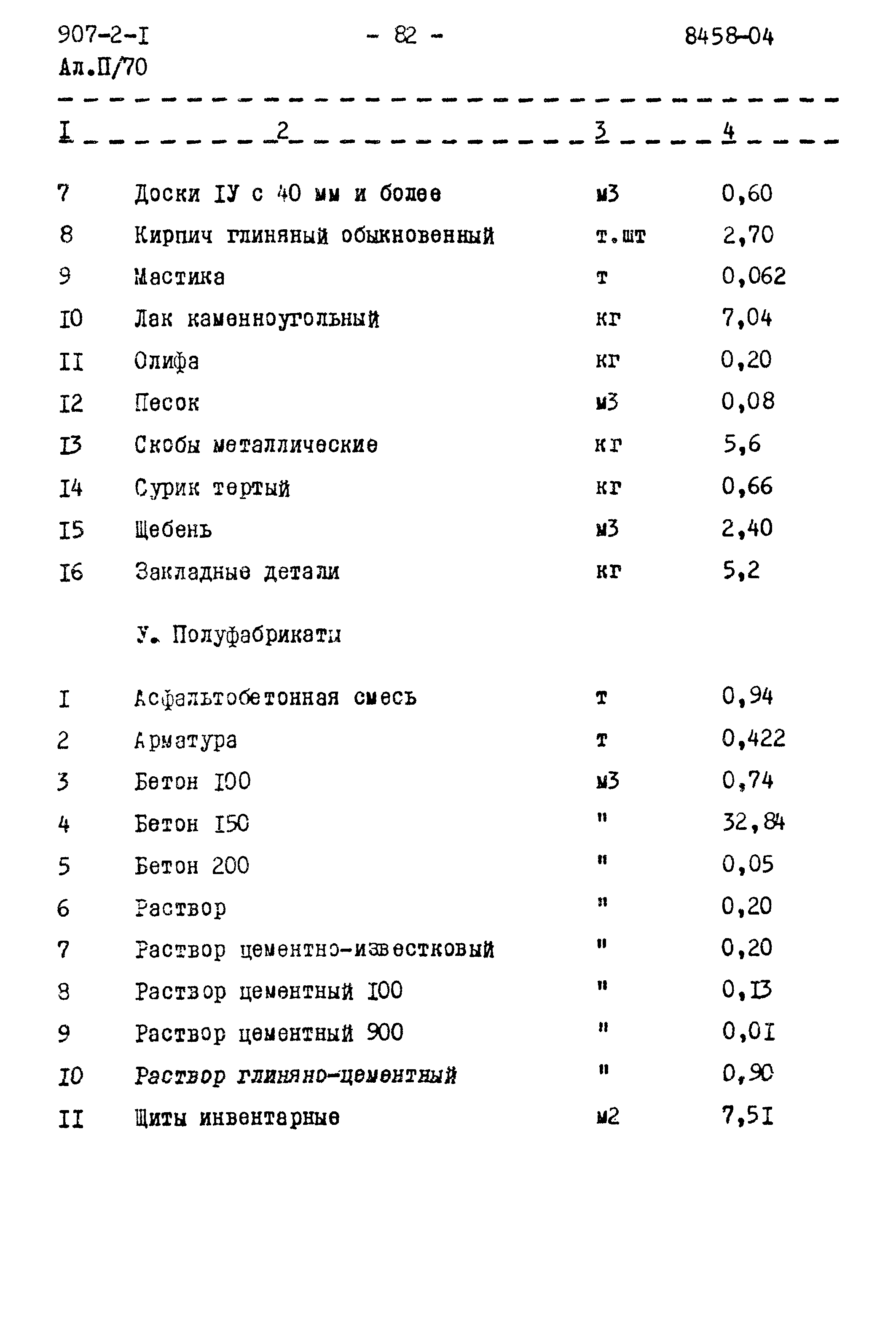 Типовой проект 907-2-1