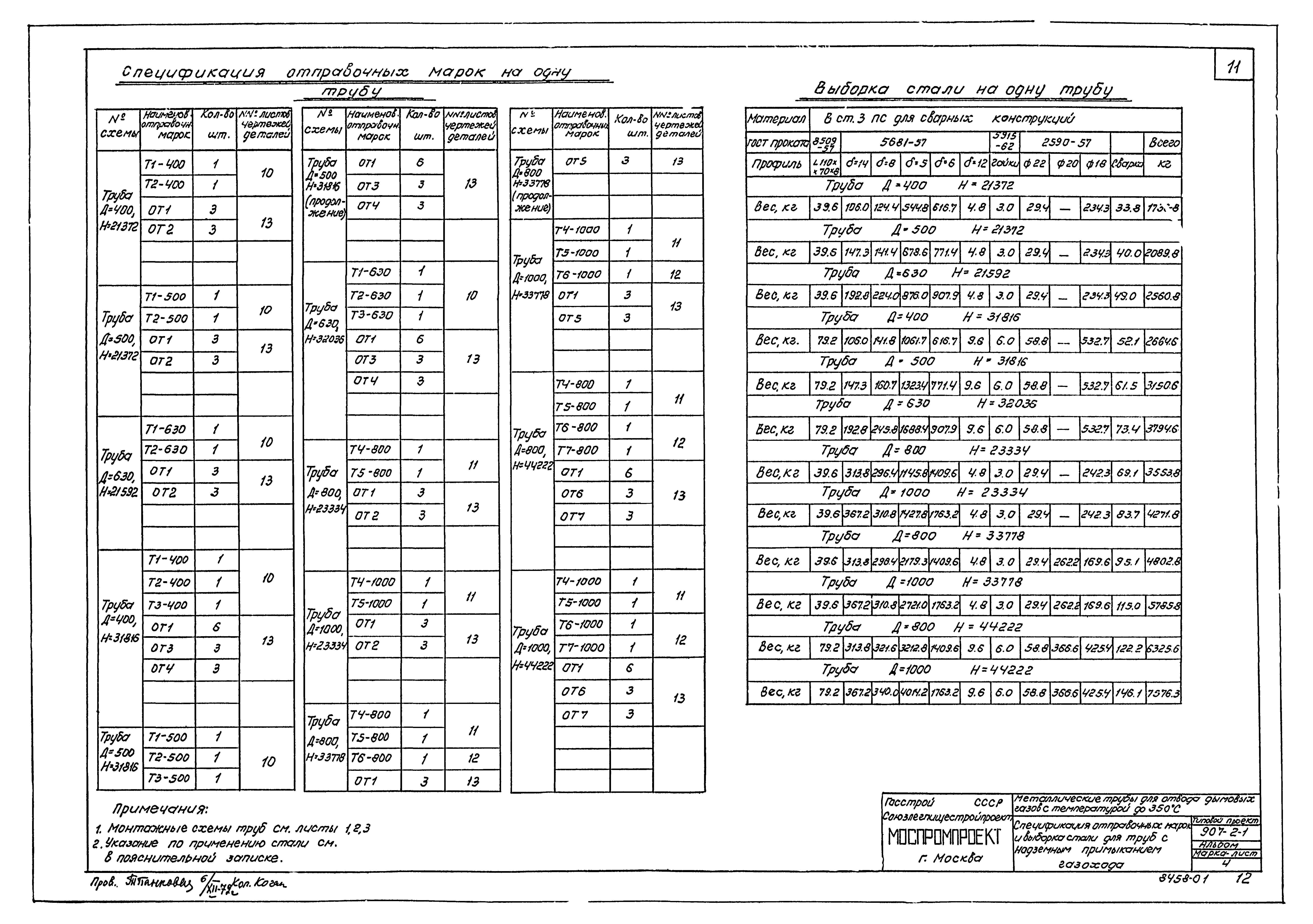 Типовой проект 907-2-1