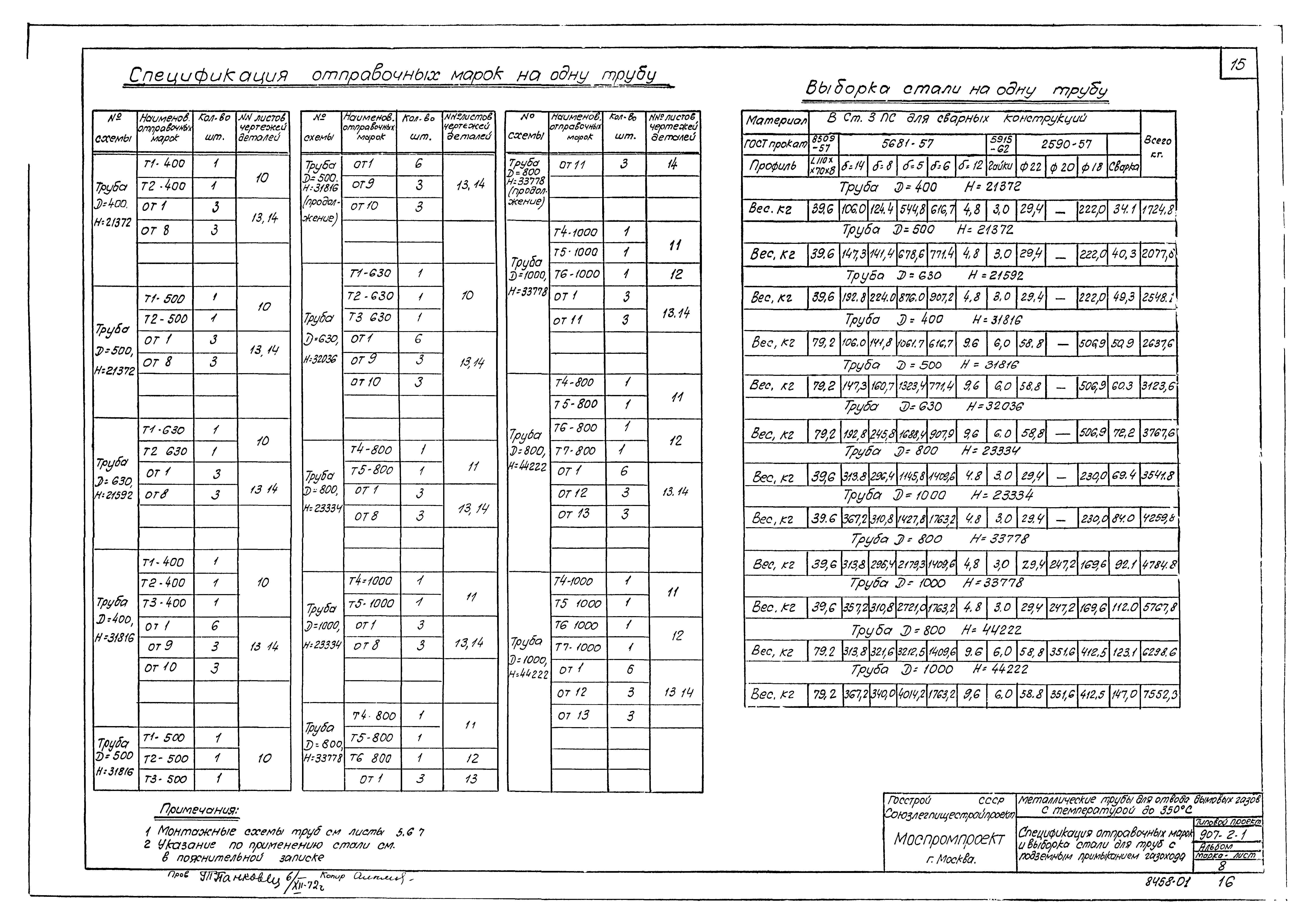 Типовой проект 907-2-1