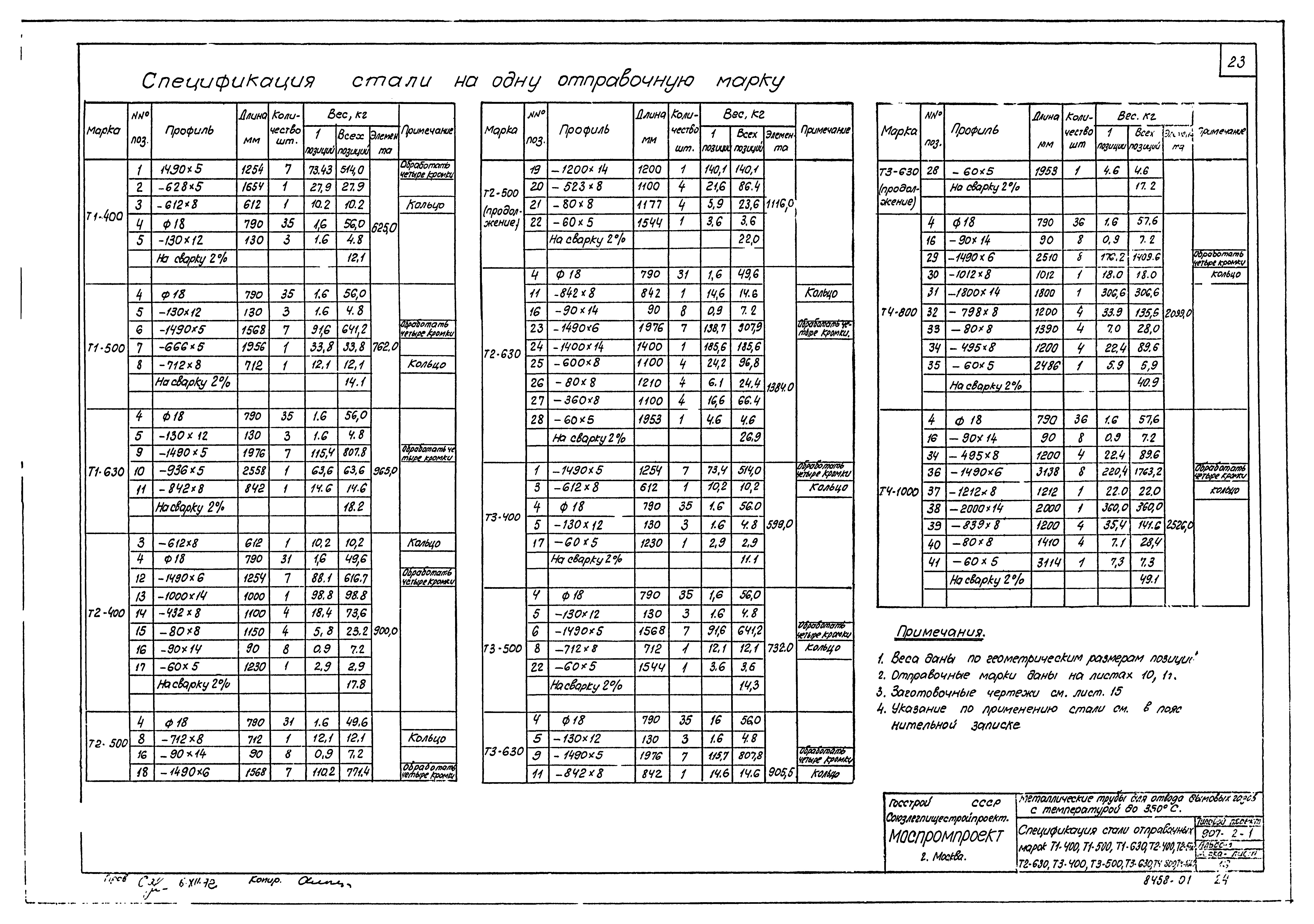 Типовой проект 907-2-1