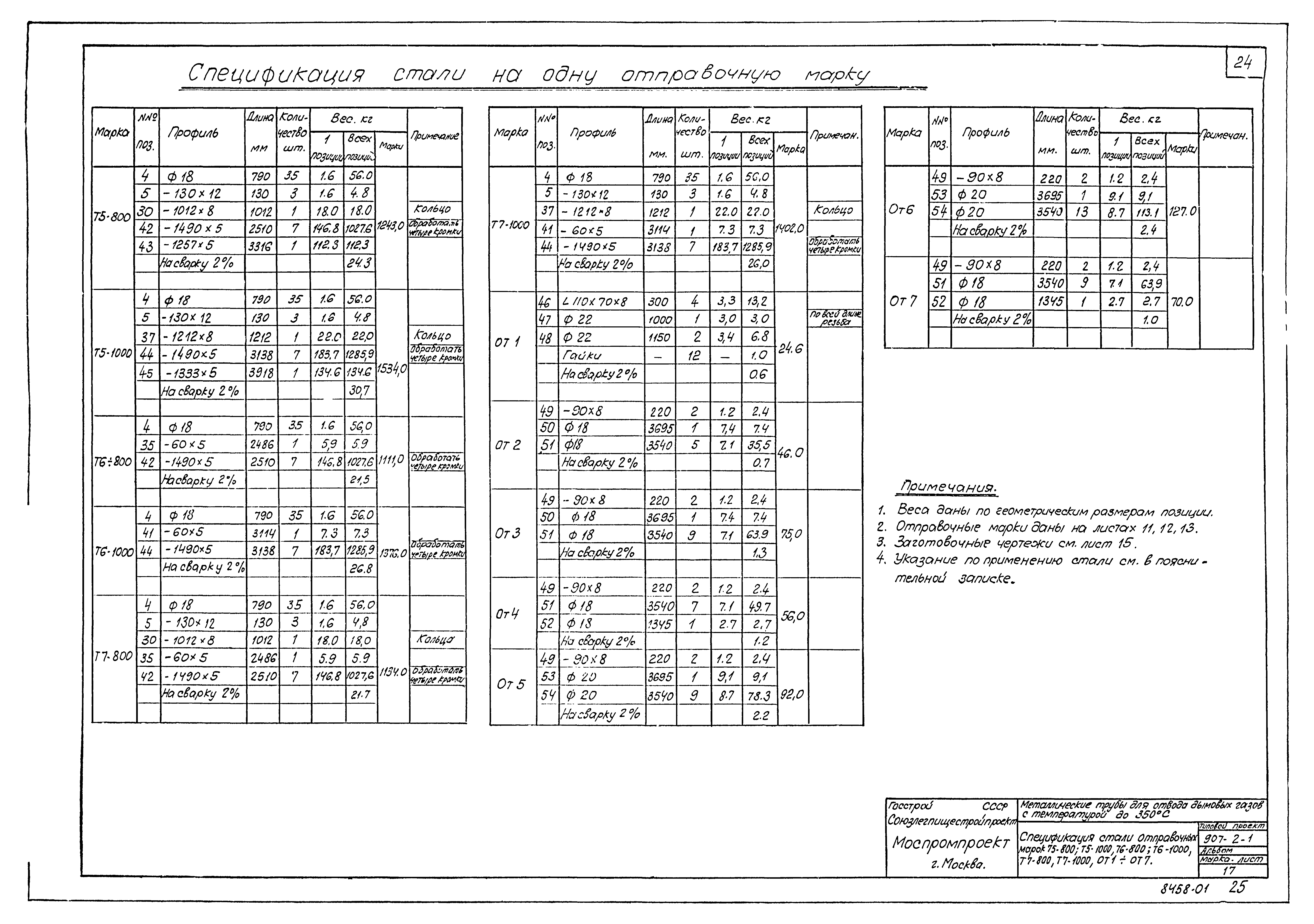 Типовой проект 907-2-1