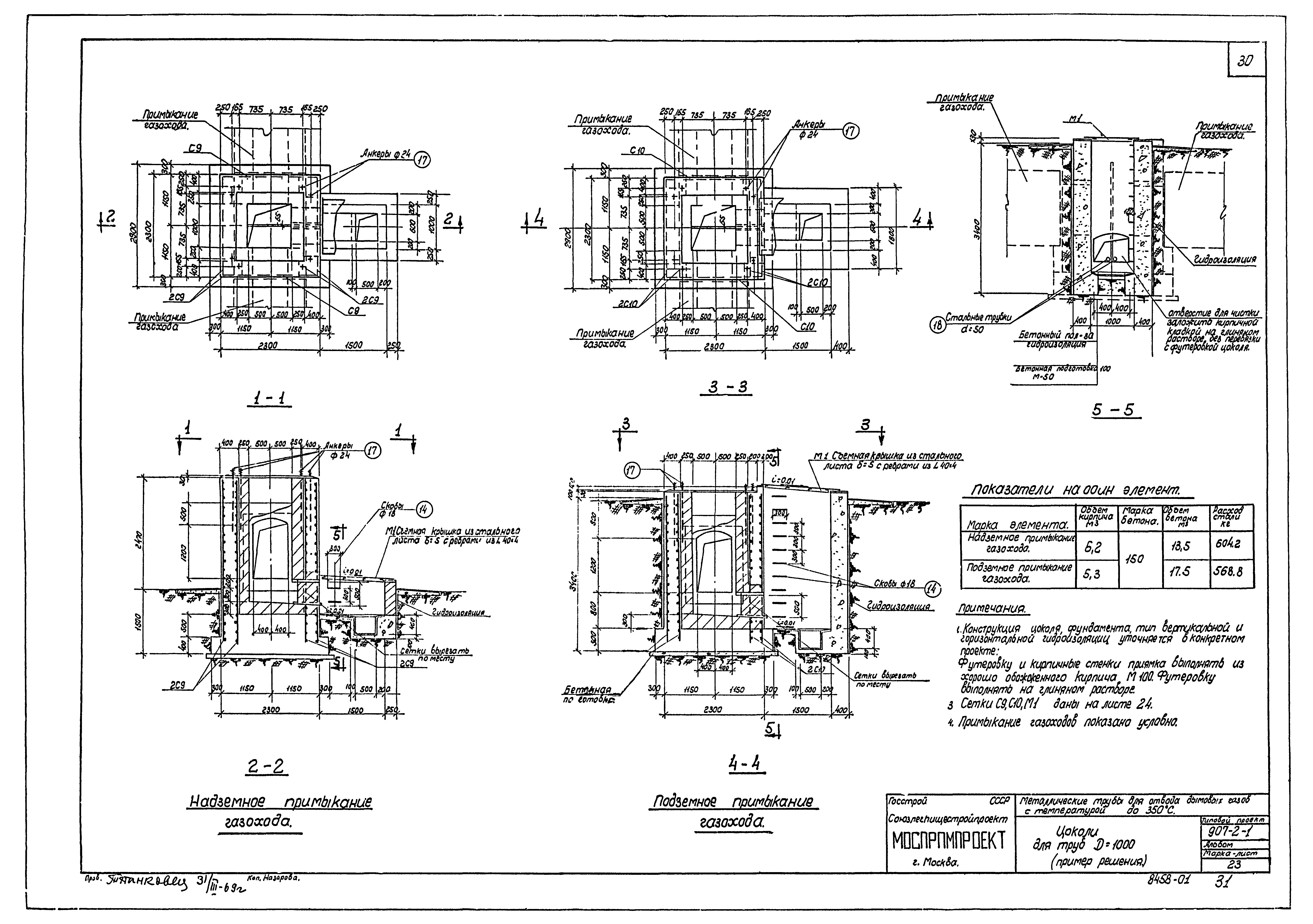 Типовой проект 907-2-1