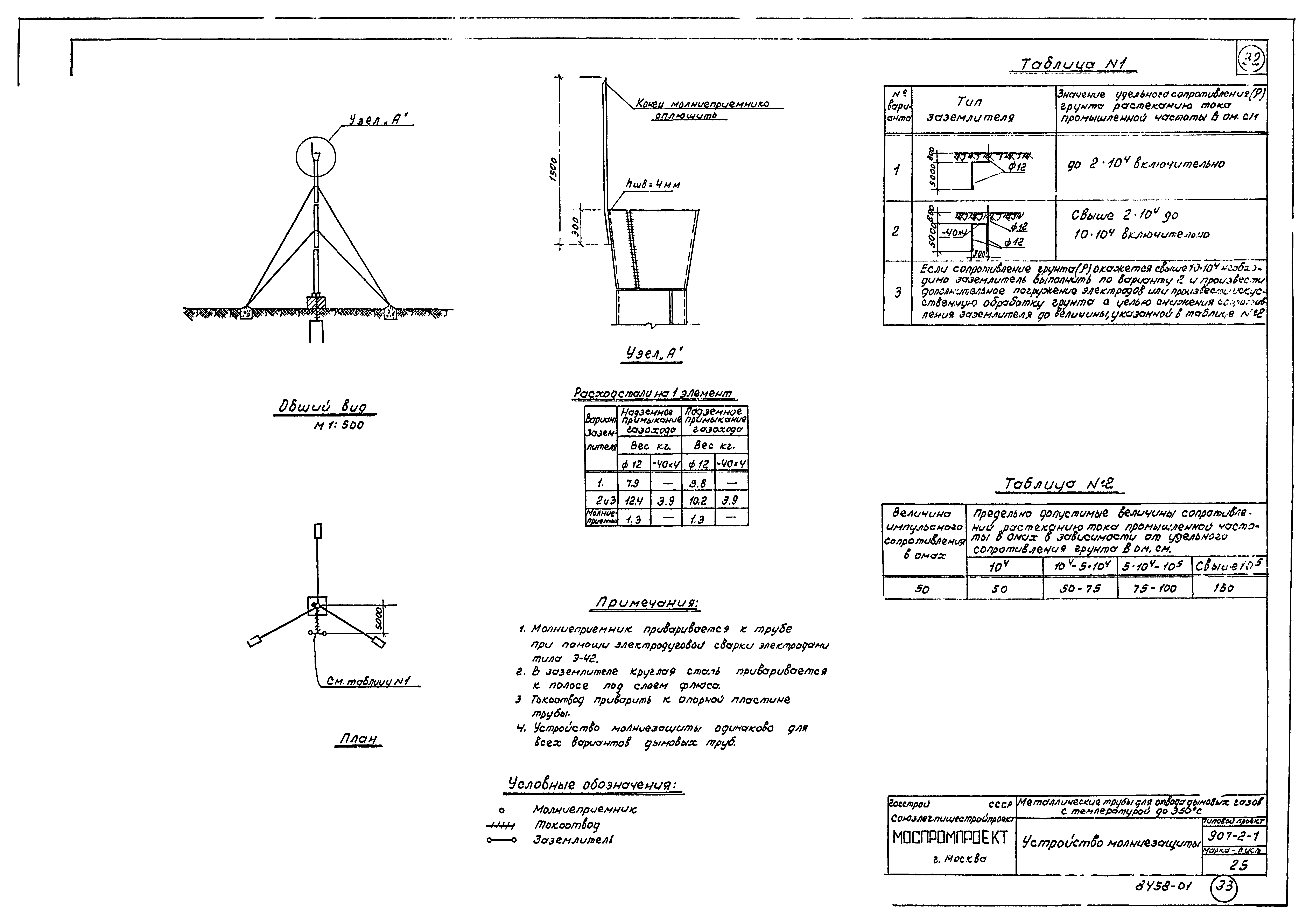 Типовой проект 907-2-1