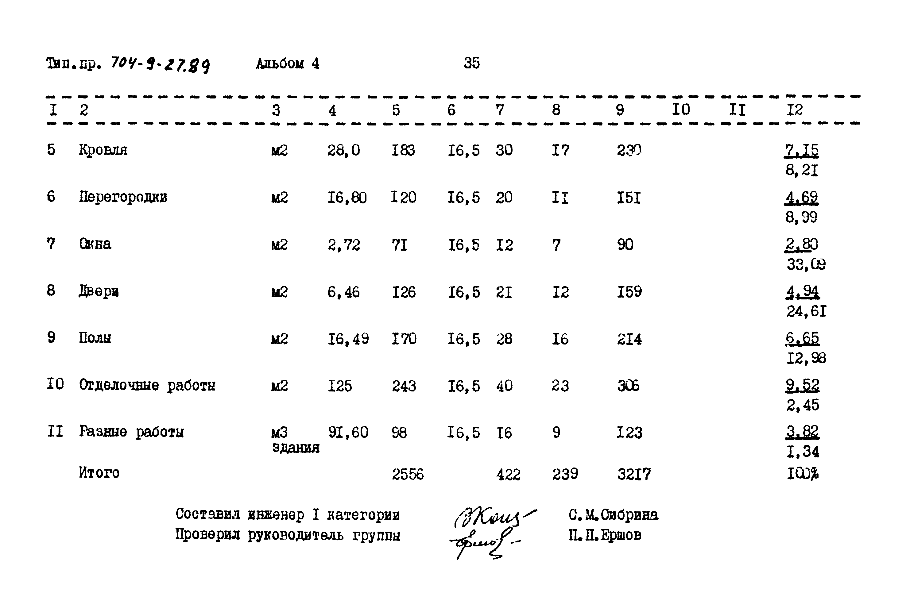 Типовой проект 704-9-27.89