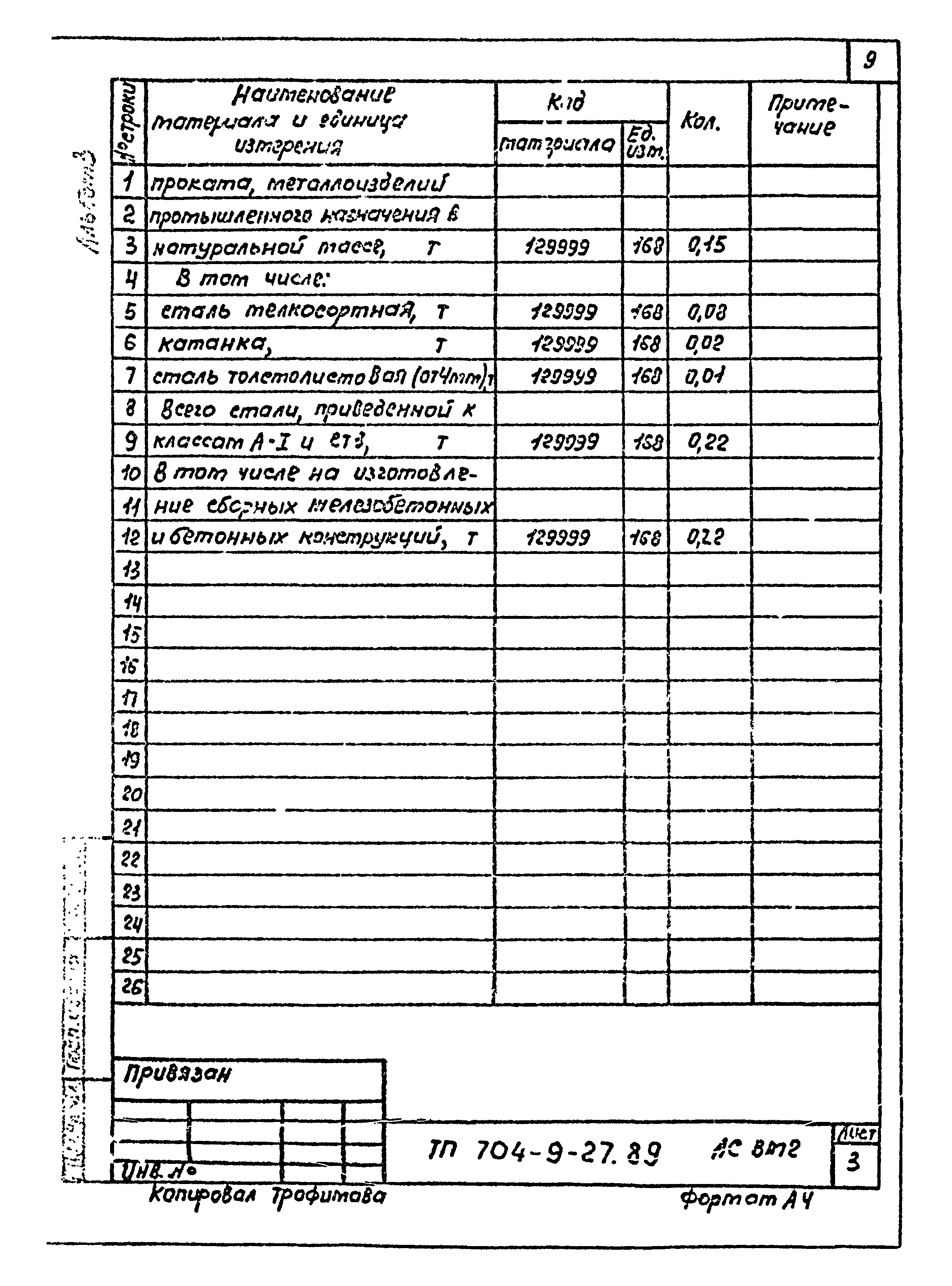 Типовой проект 704-9-27.89