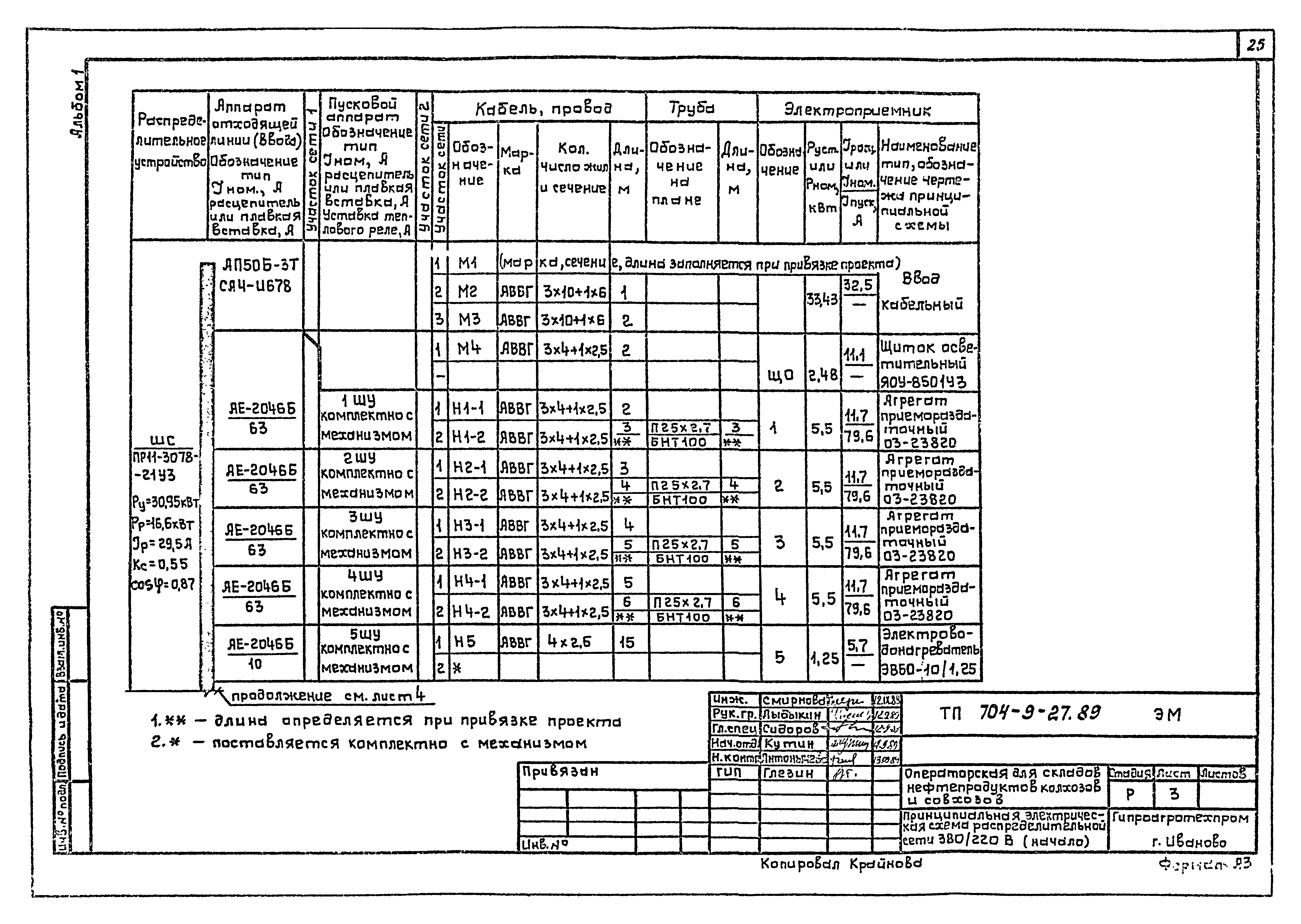 Типовой проект 704-9-27.89