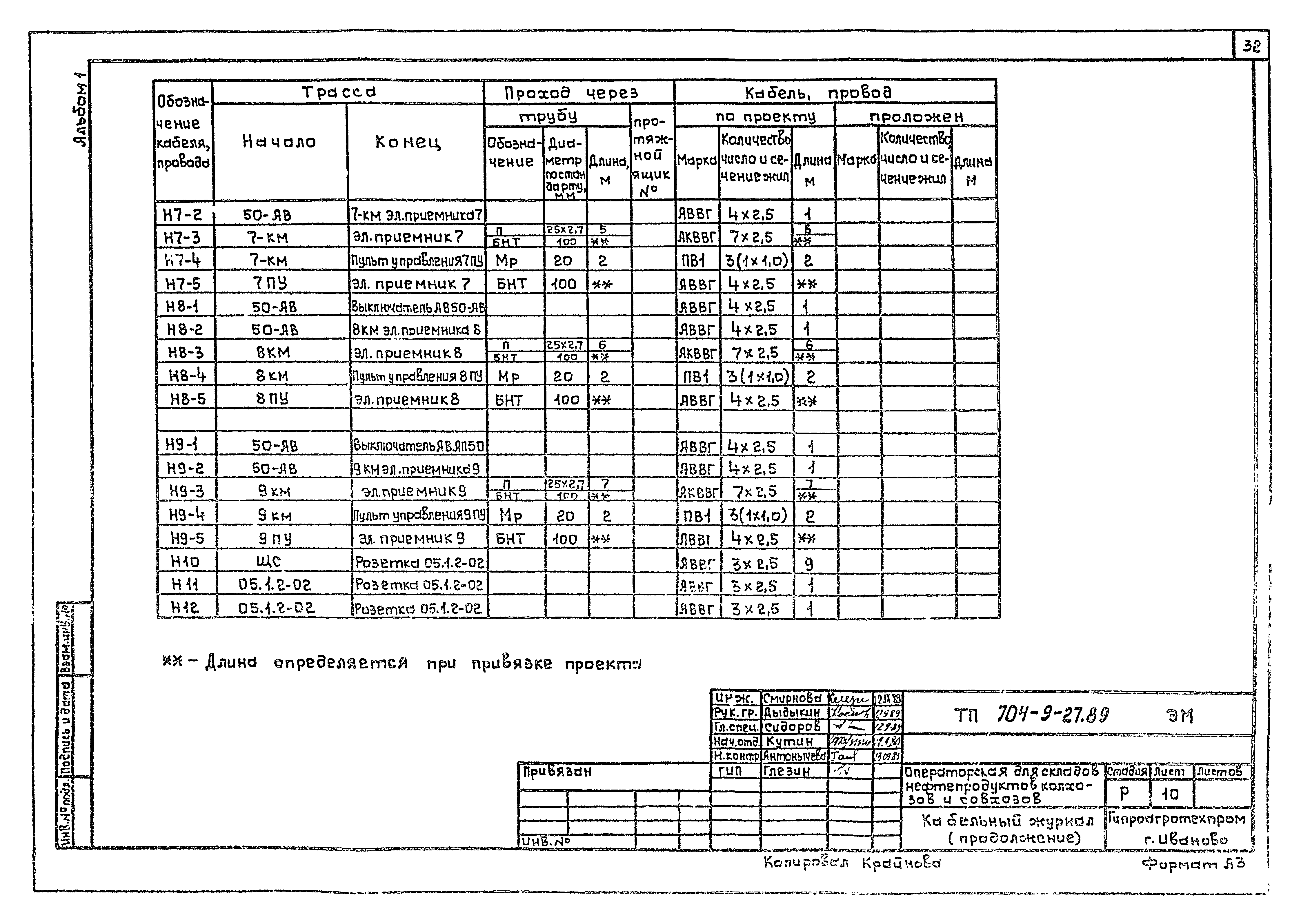Типовой проект 704-9-27.89