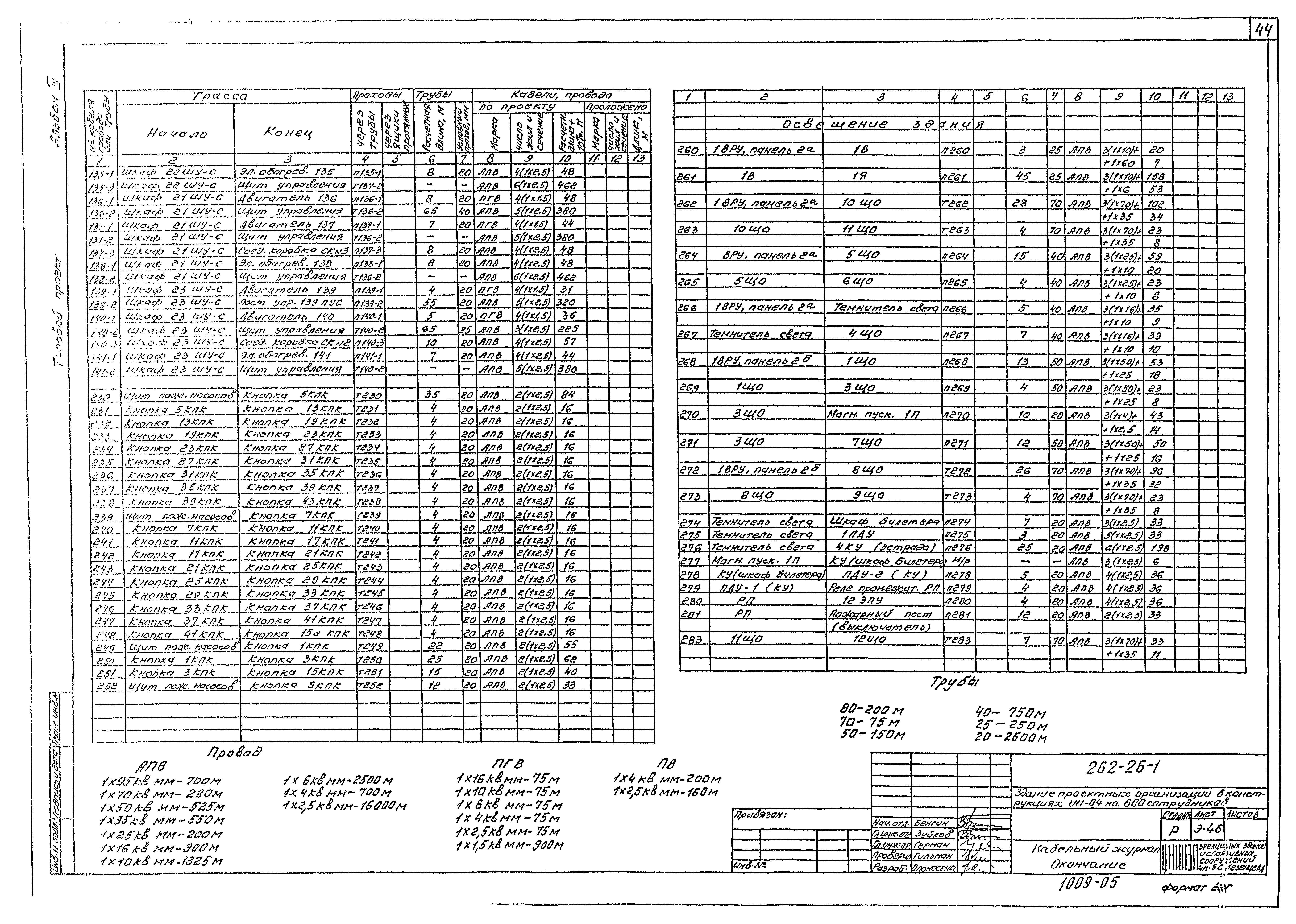 Типовой проект 262-26-1