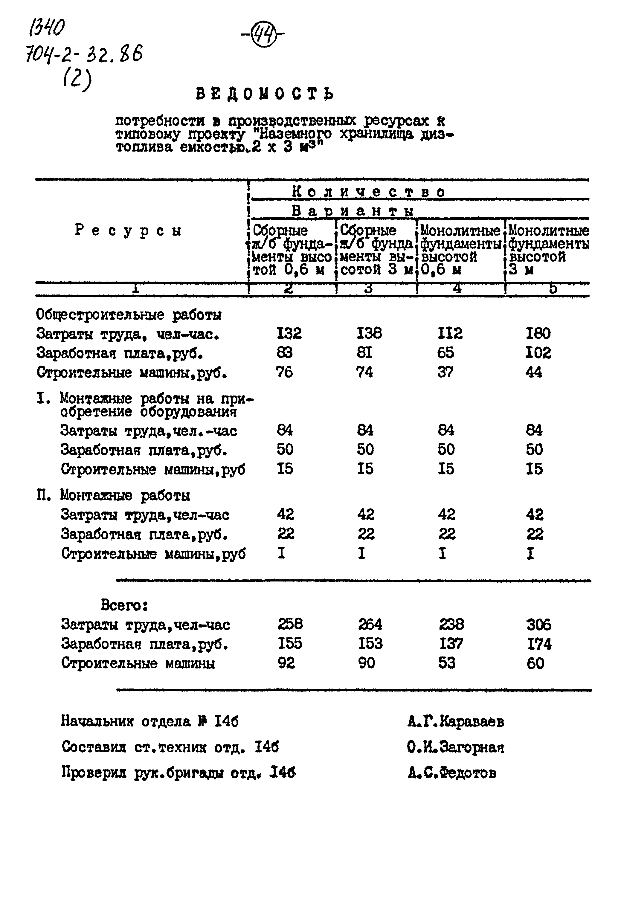 Типовой проект 704-2-32.86