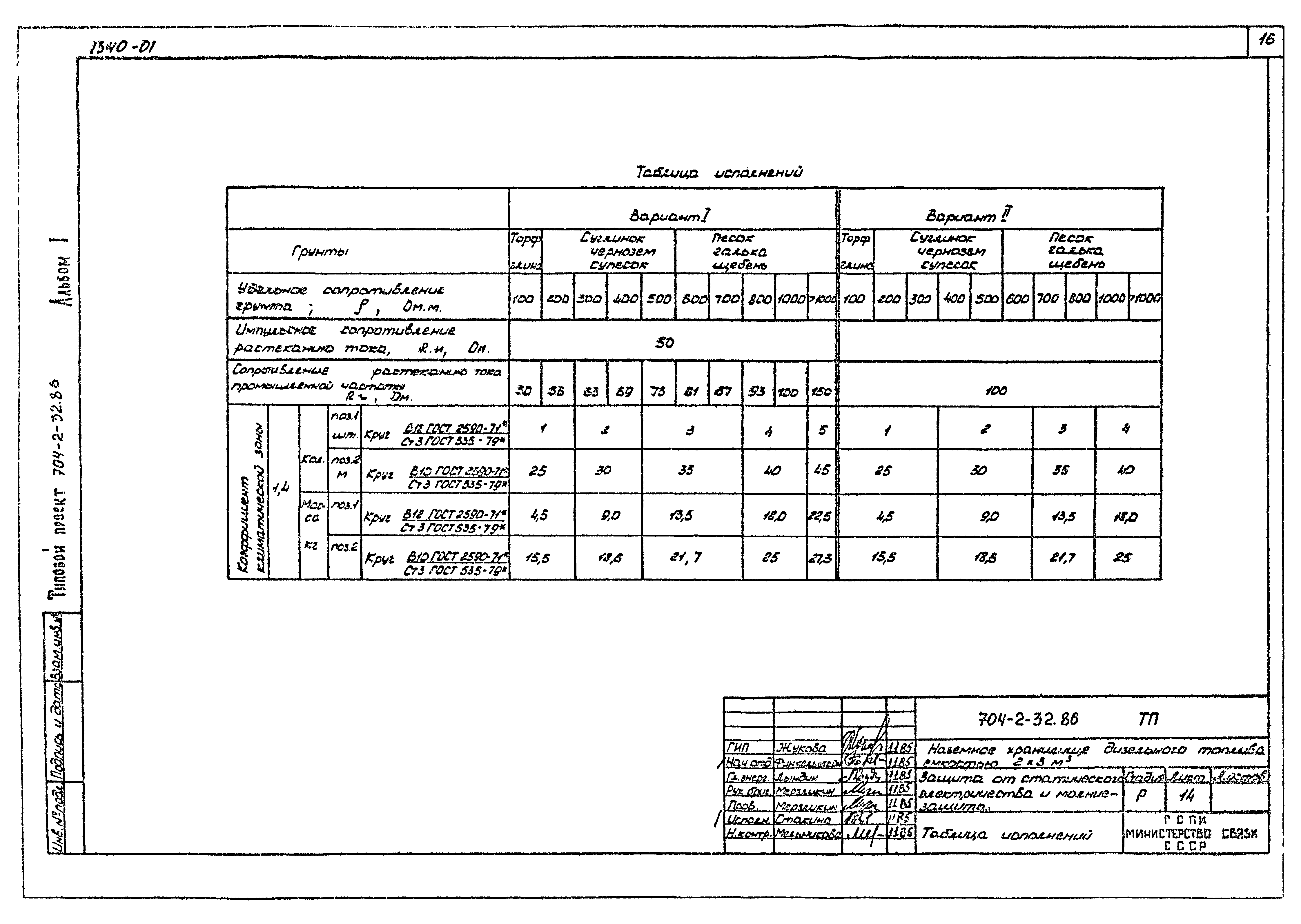Типовой проект 704-2-32.86