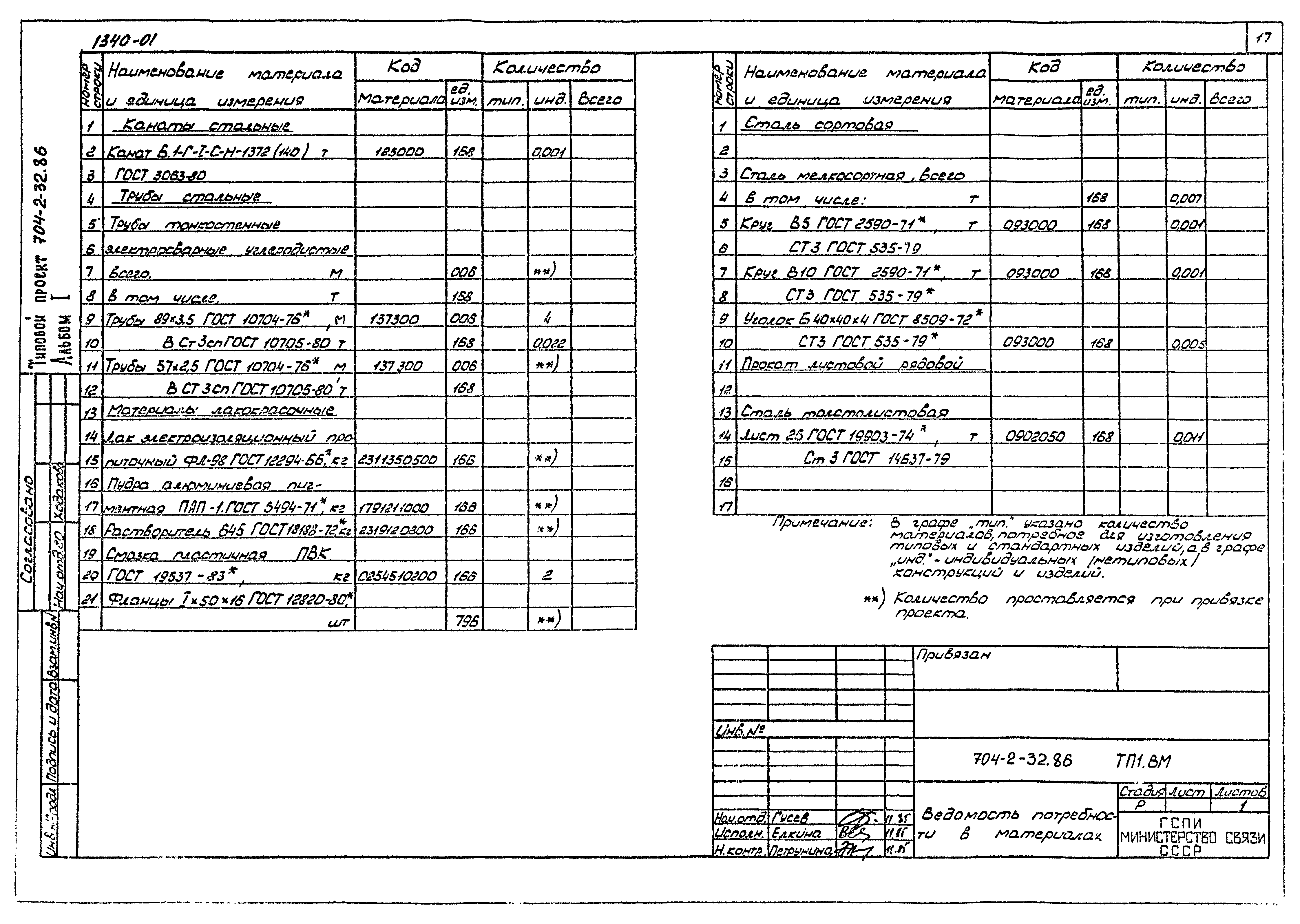 Типовой проект 704-2-32.86