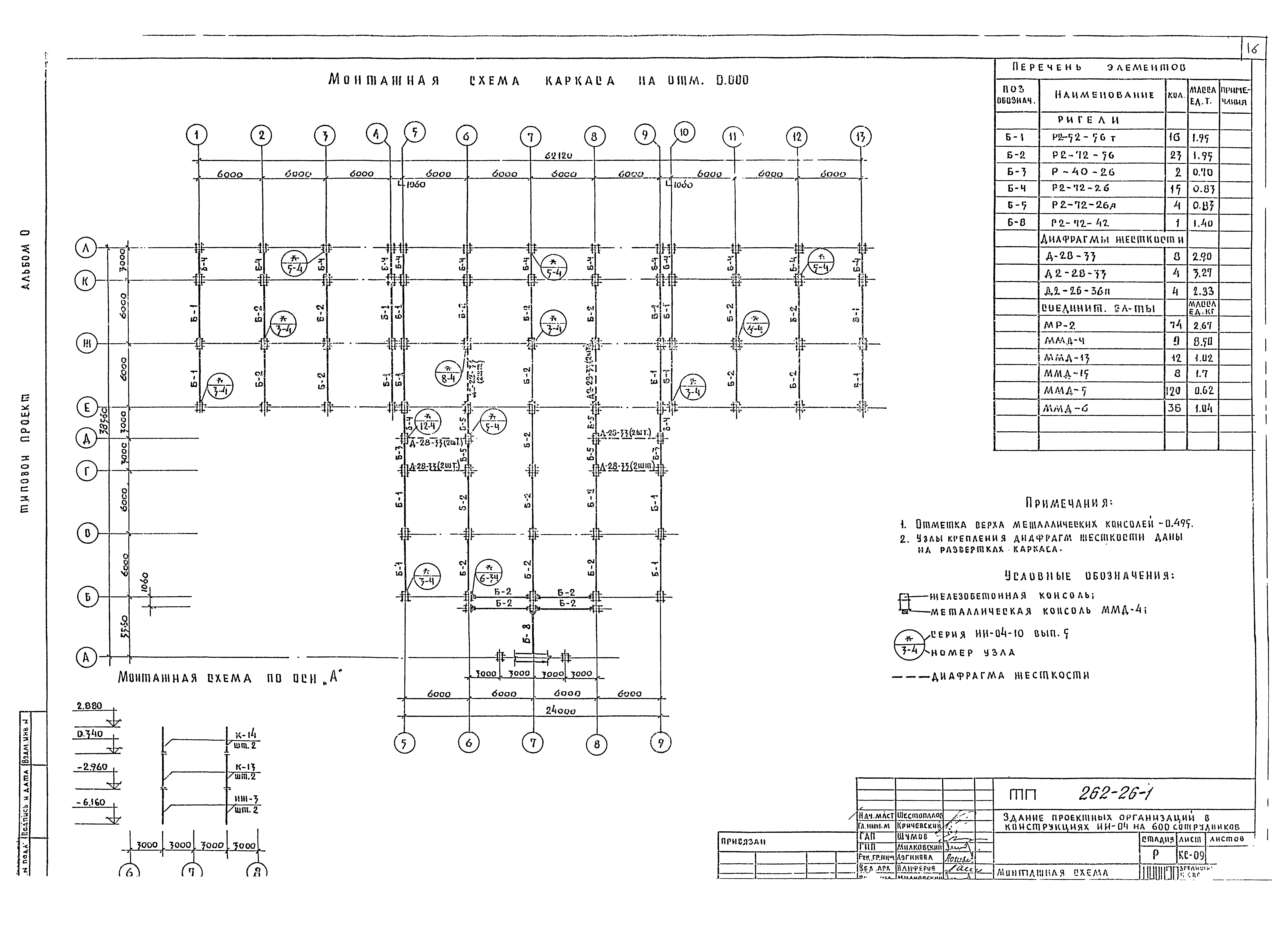 Типовой проект 262-26-1
