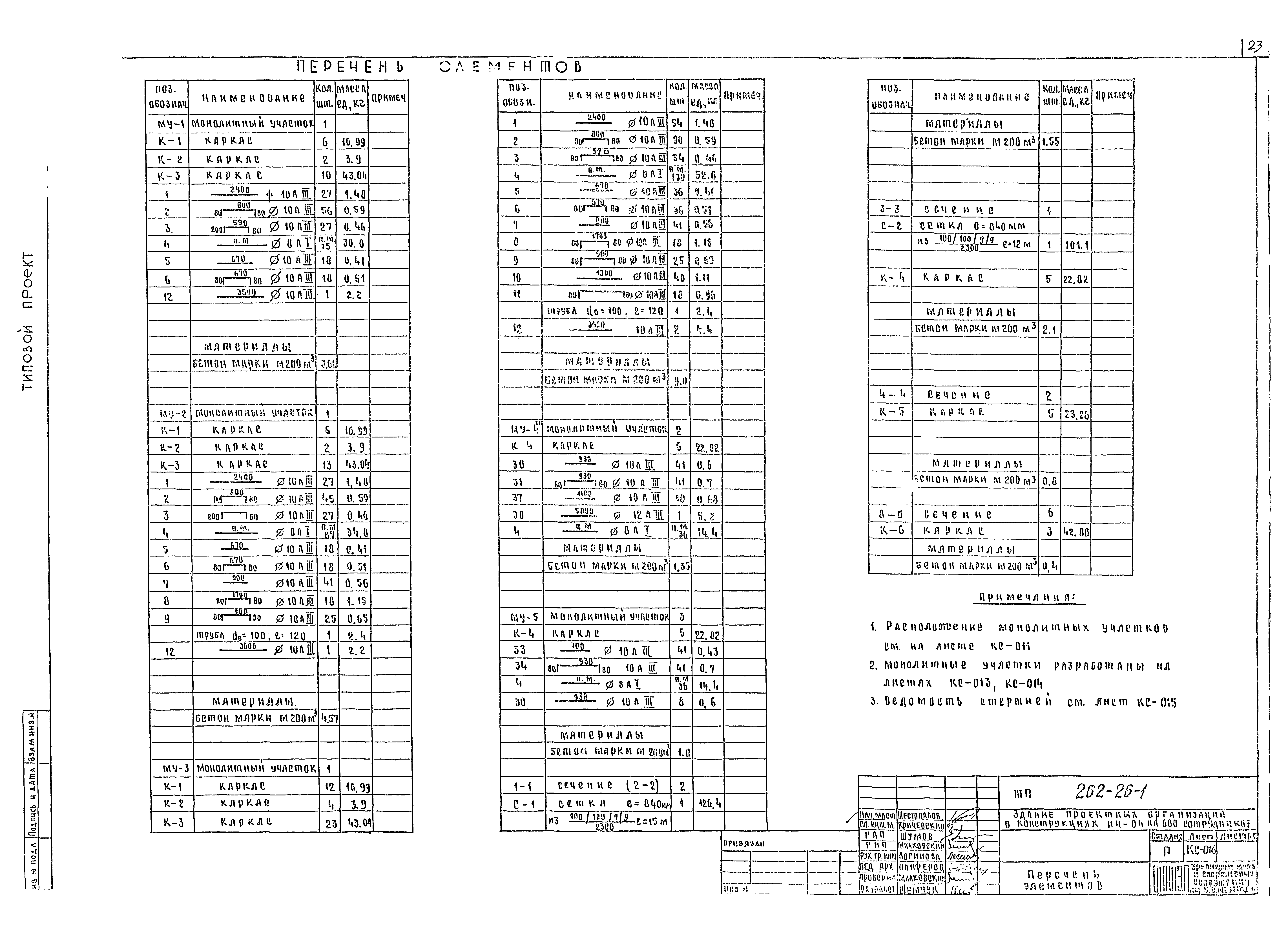 Типовой проект 262-26-1