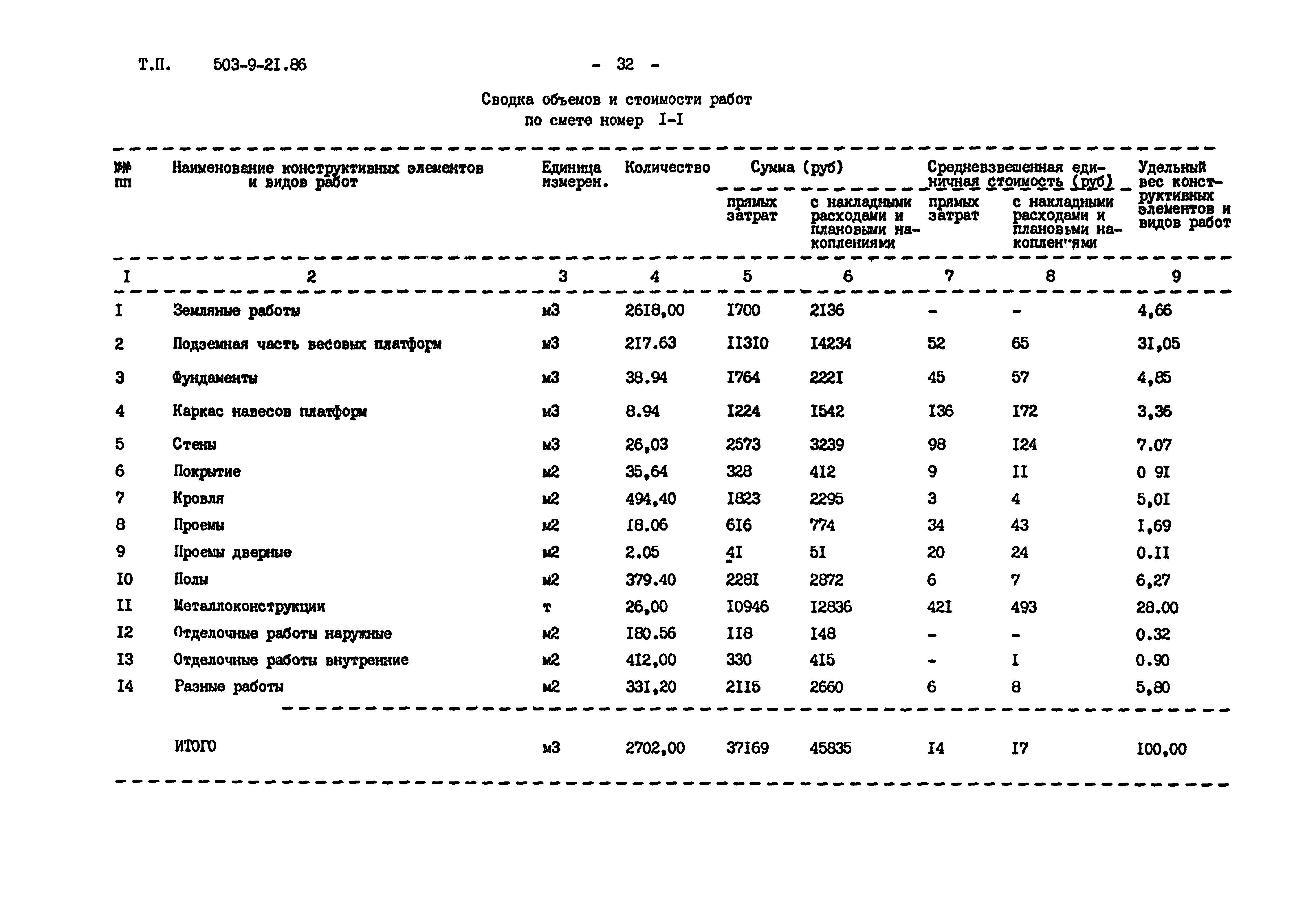 Типовой проект 503-9-21.86