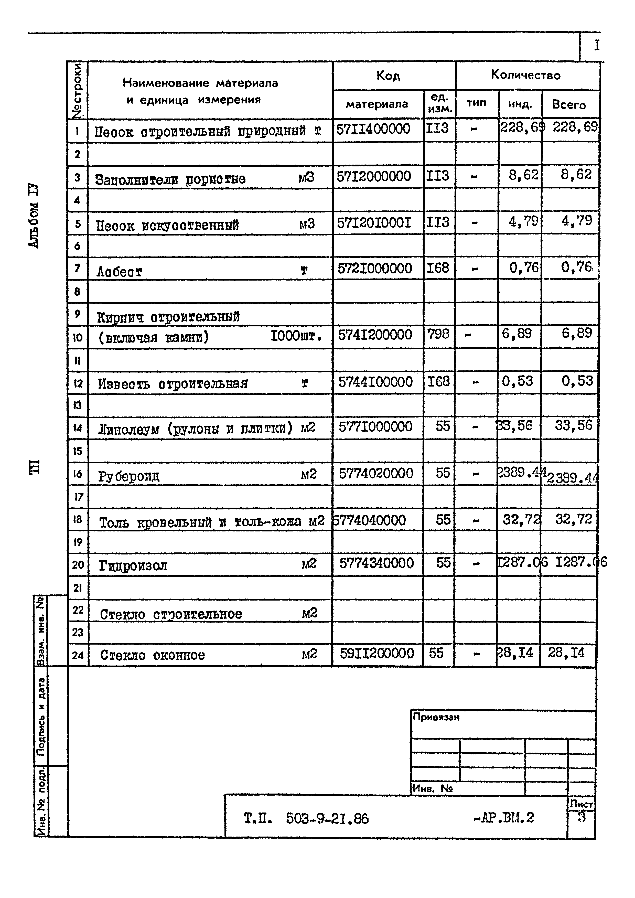 Типовой проект 503-9-21.86