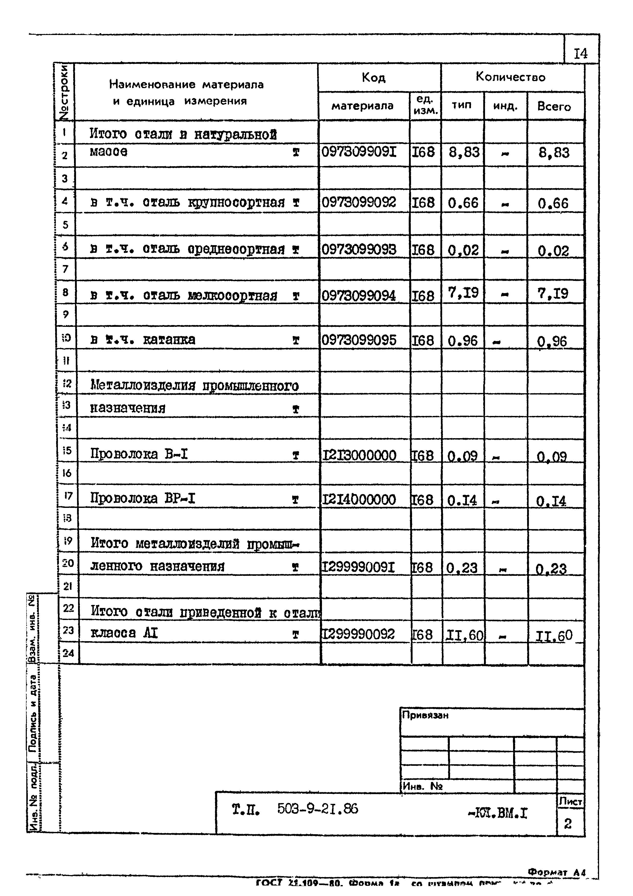 Типовой проект 503-9-21.86