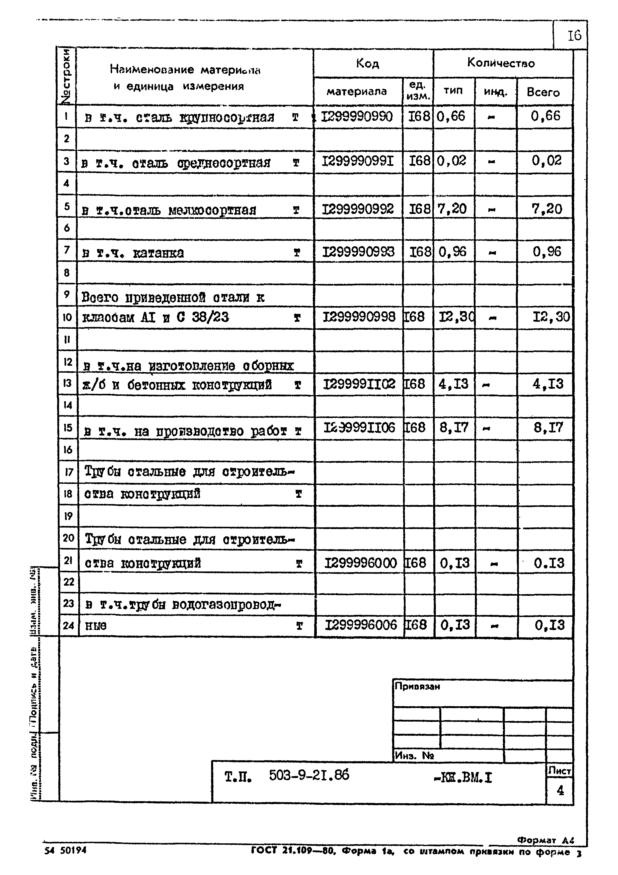 Типовой проект 503-9-21.86