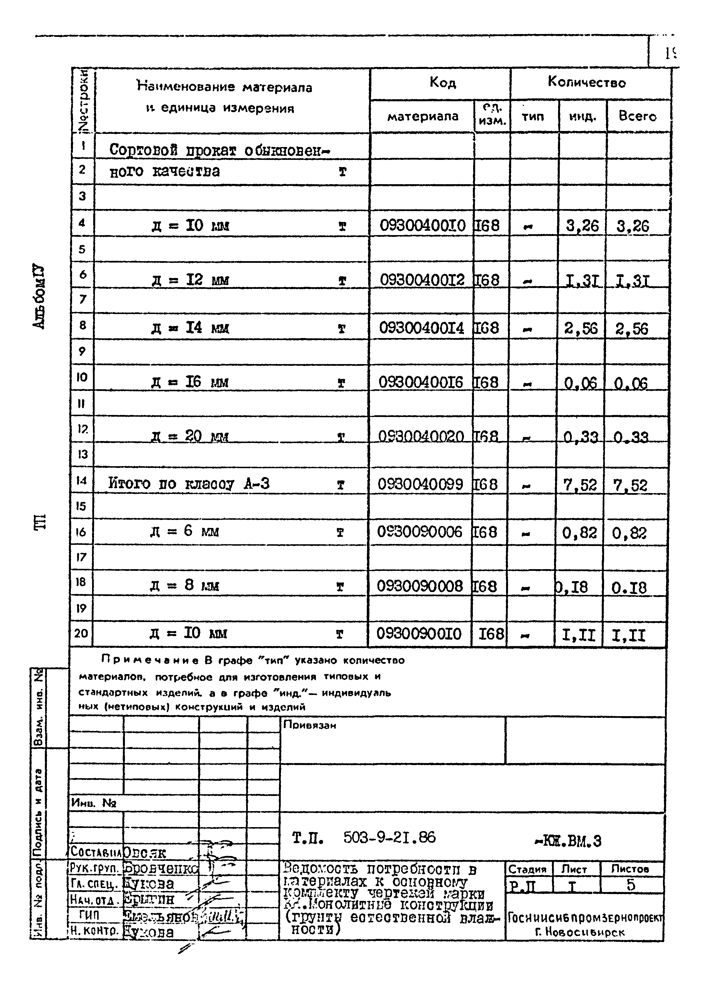 Типовой проект 503-9-21.86