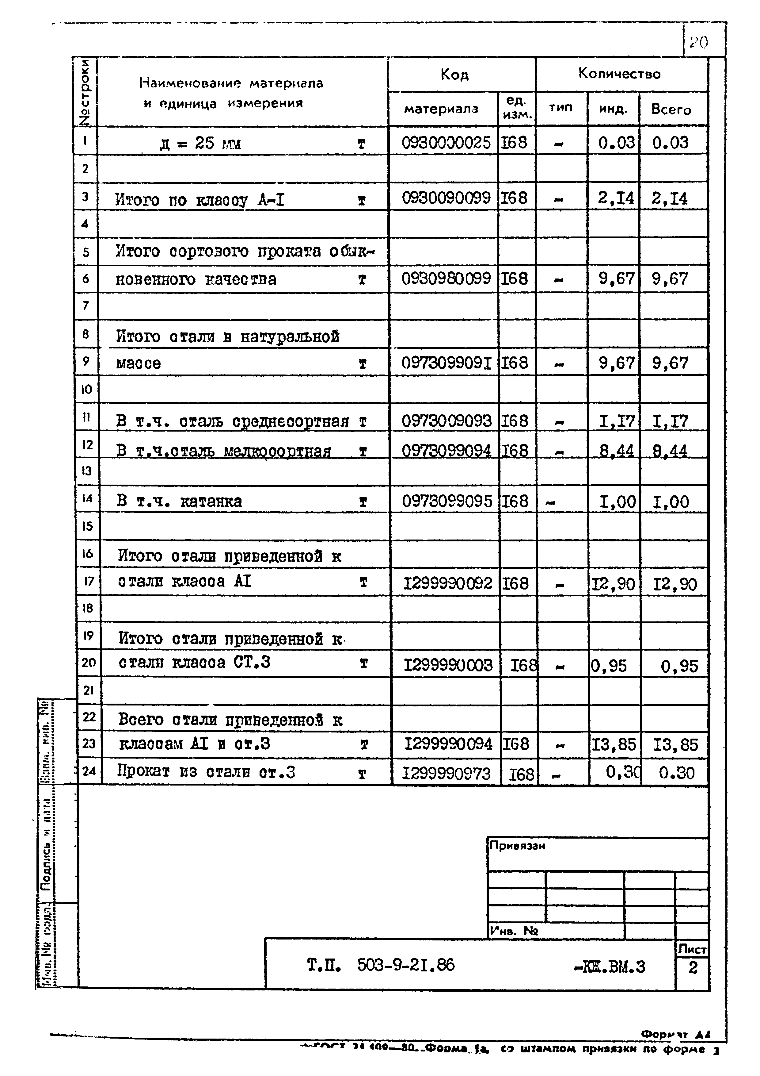 Типовой проект 503-9-21.86