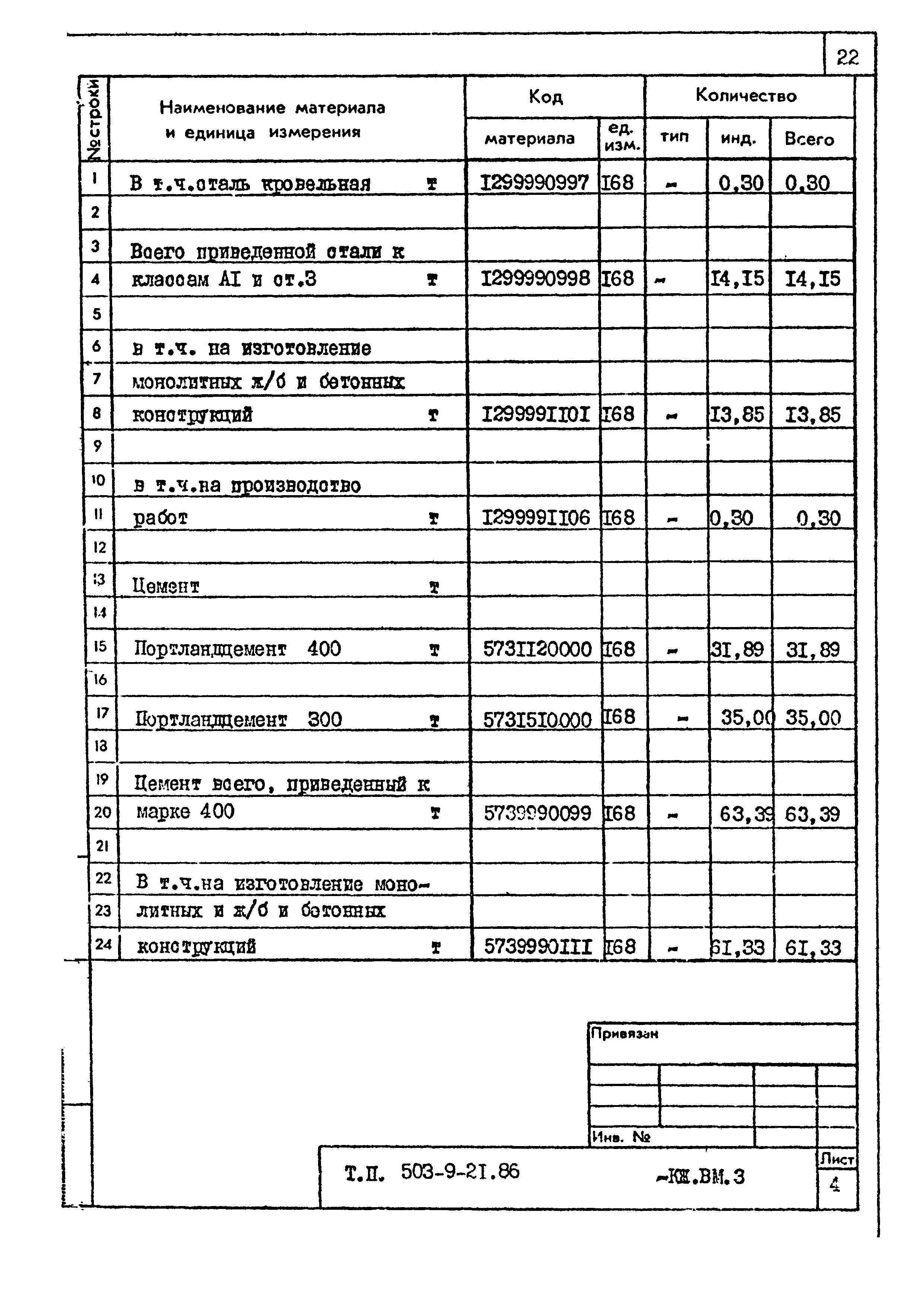 Типовой проект 503-9-21.86