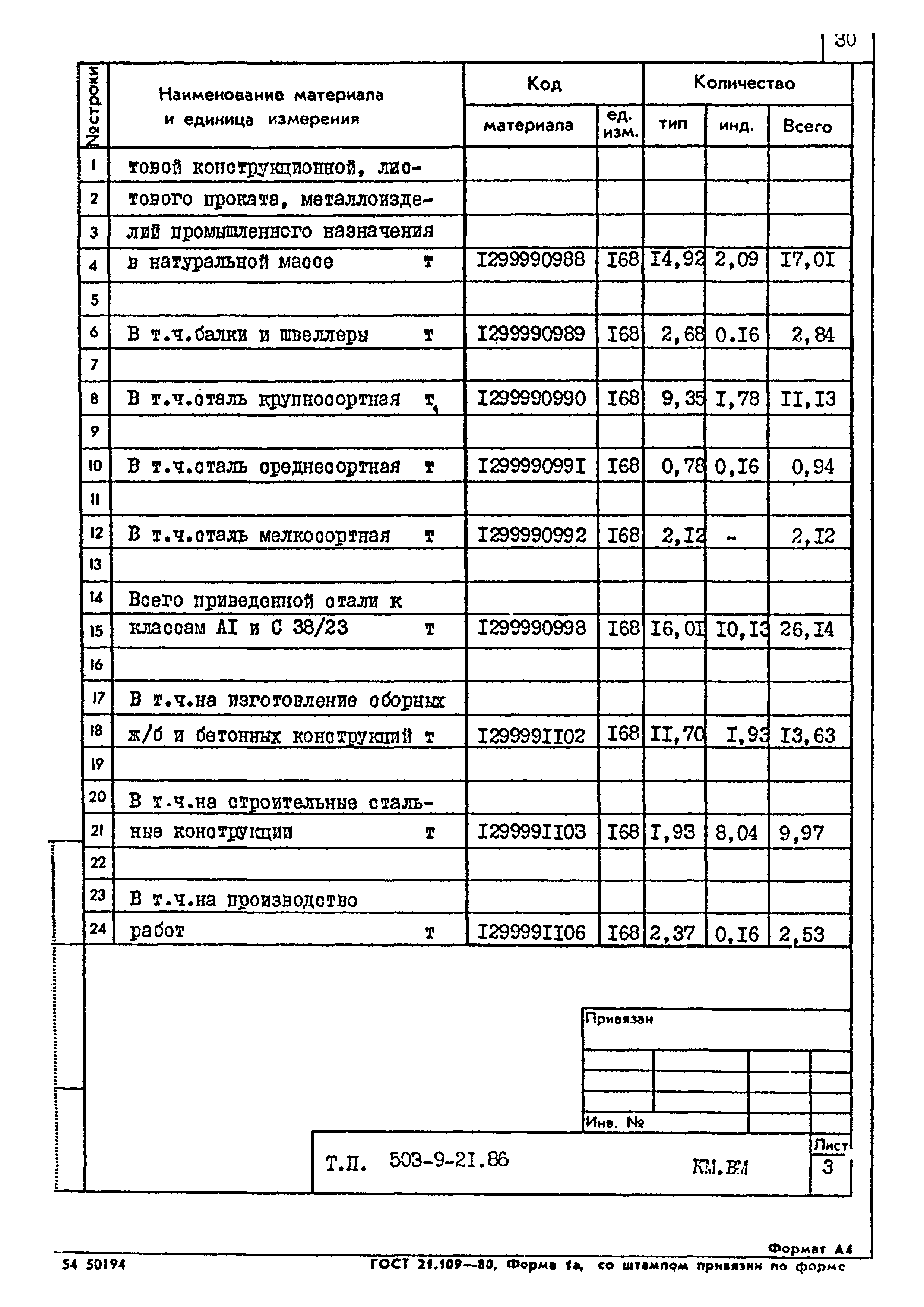 Типовой проект 503-9-21.86