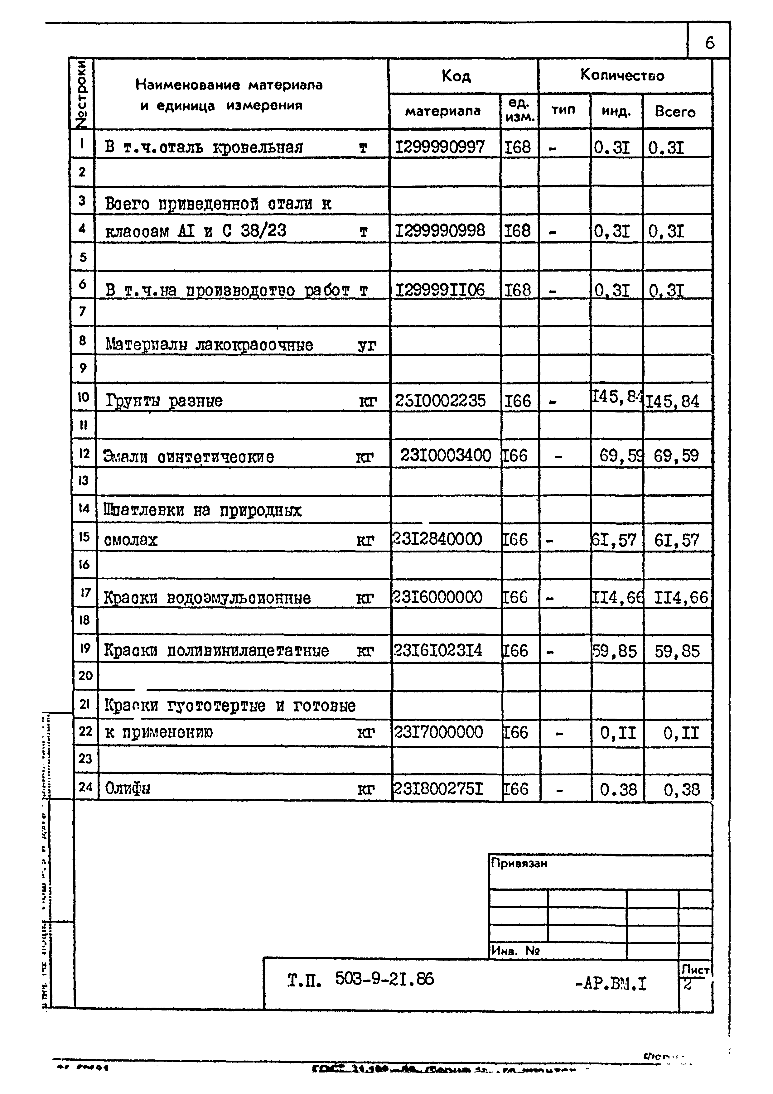 Типовой проект 503-9-21.86