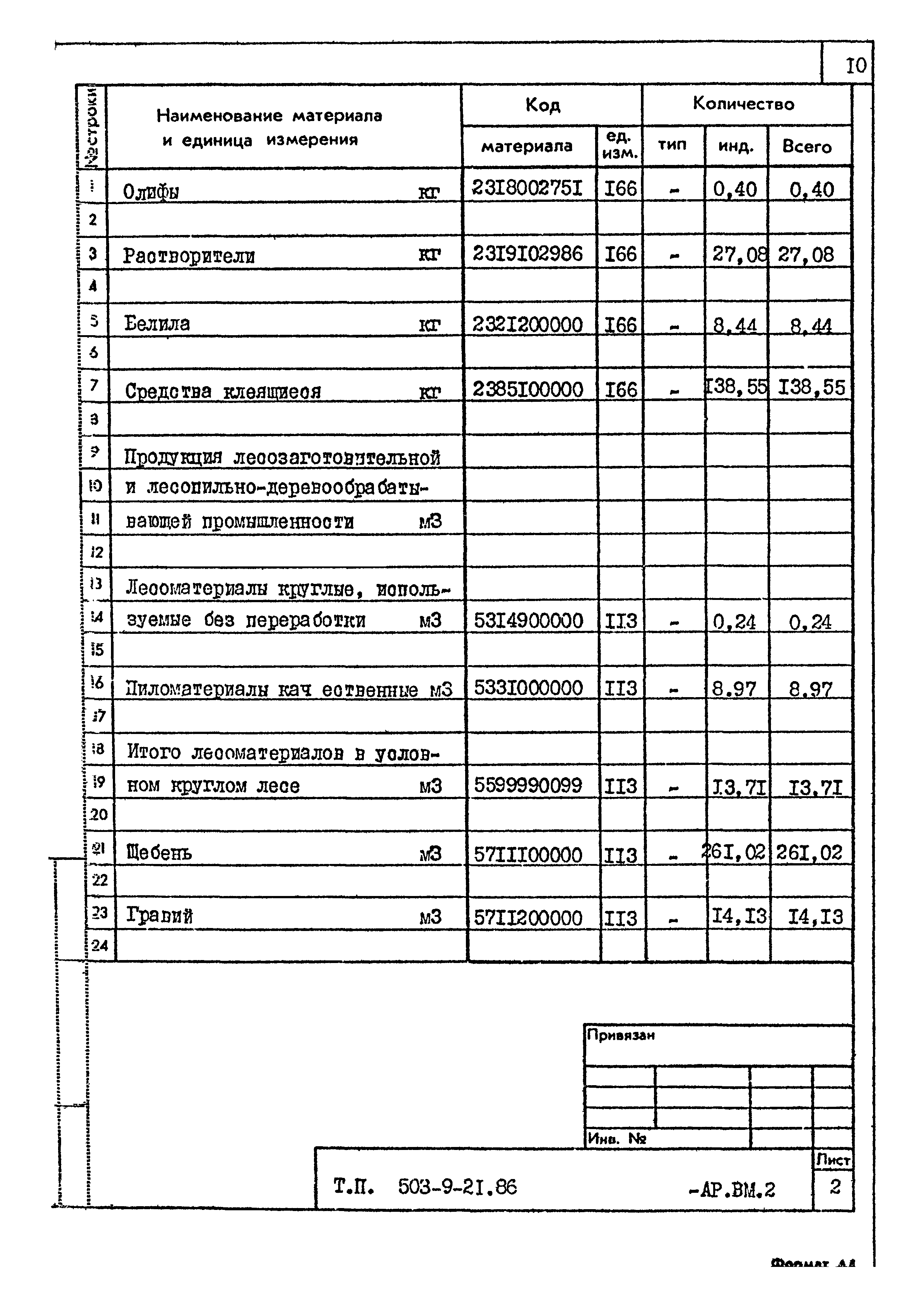 Типовой проект 503-9-21.86
