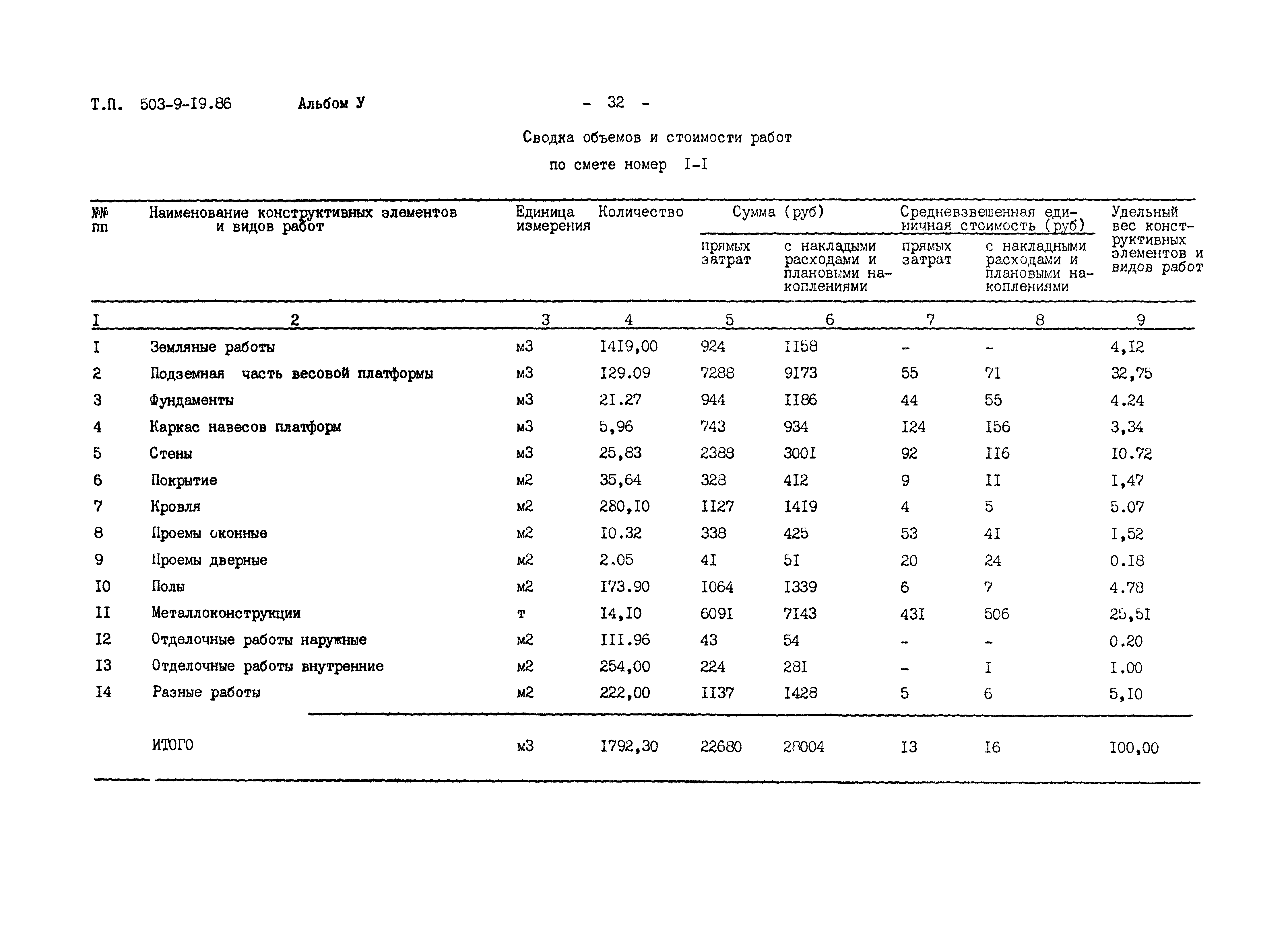 Типовой проект 503-9-19.86