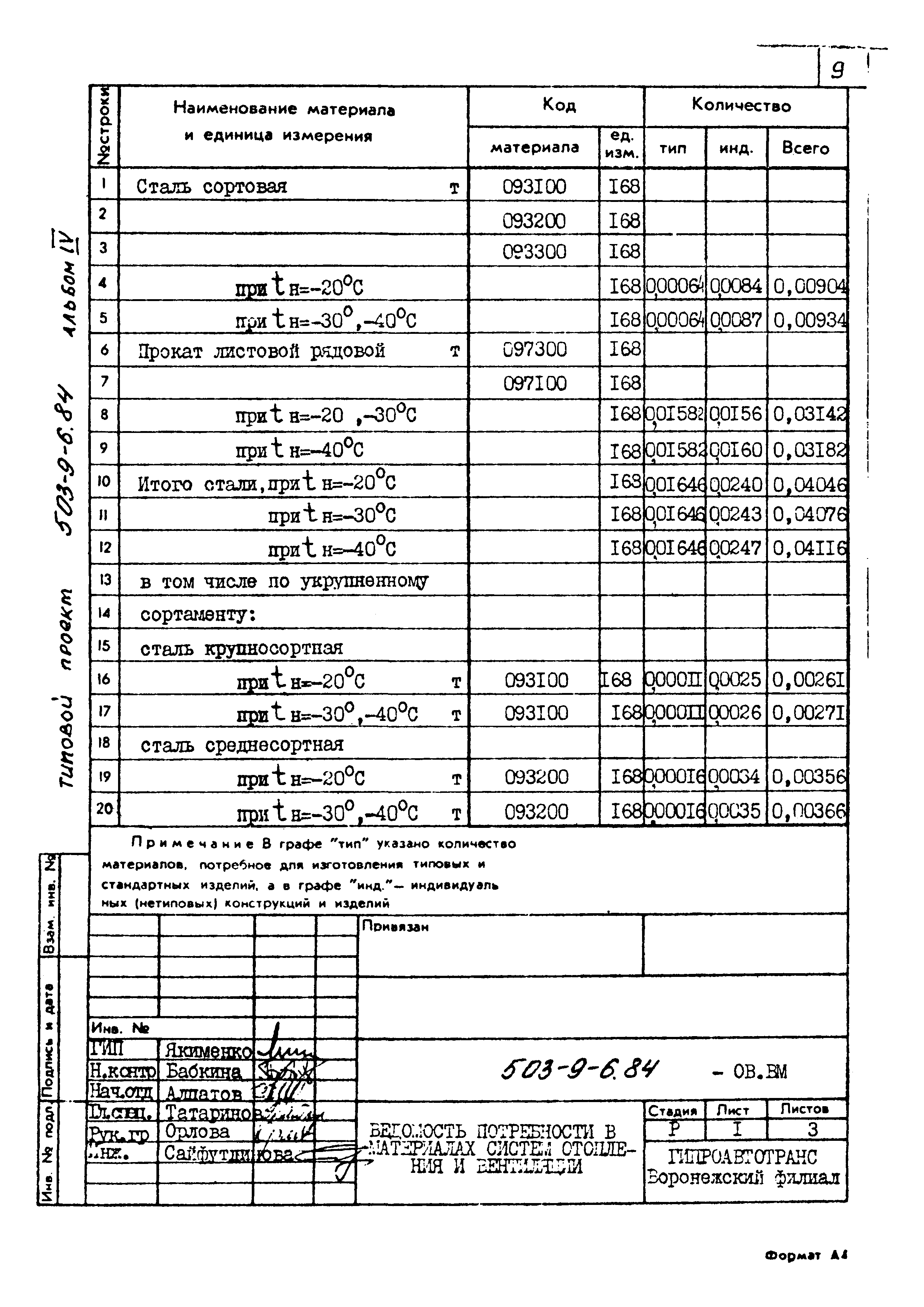 Типовой проект 503-9-6.84