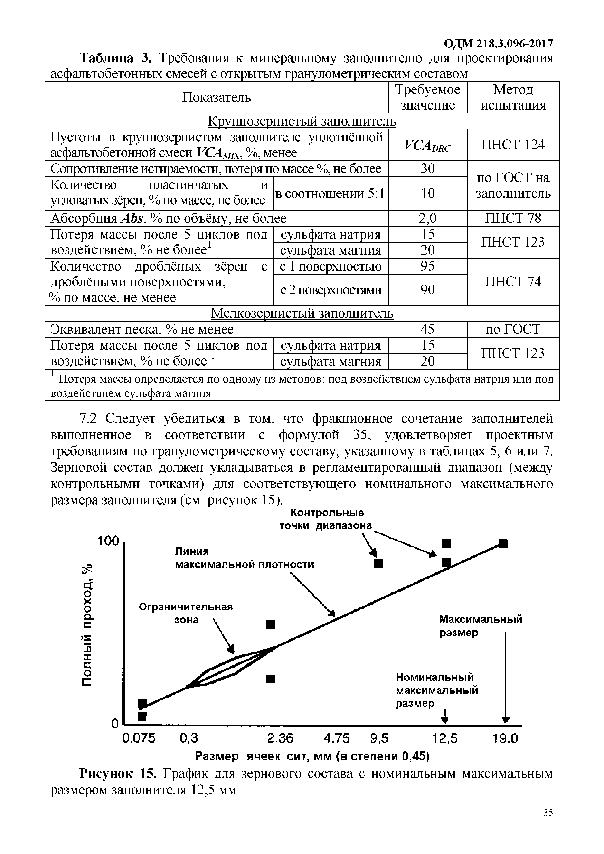 ОДМ 218.3.096-2017