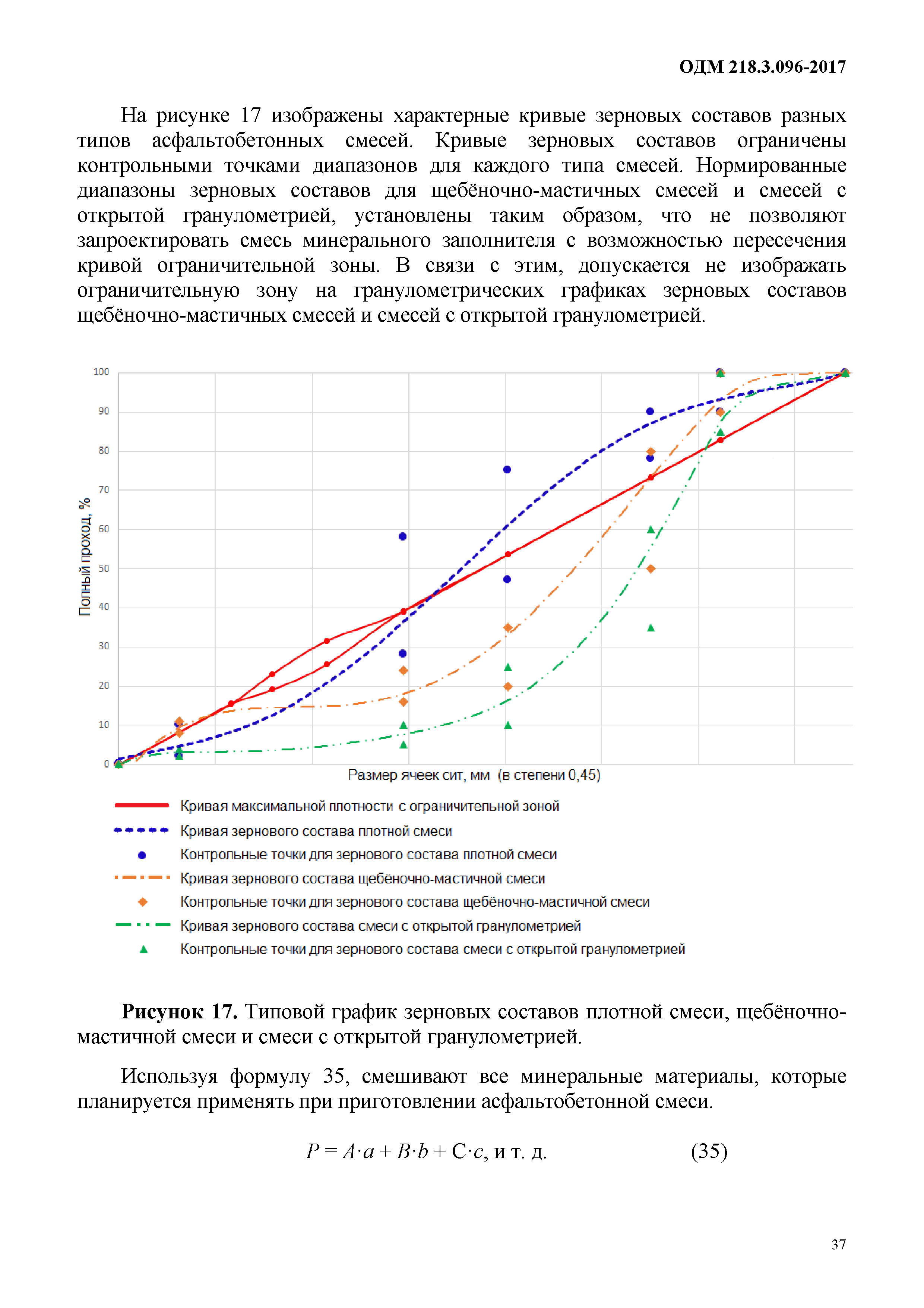 ОДМ 218.3.096-2017