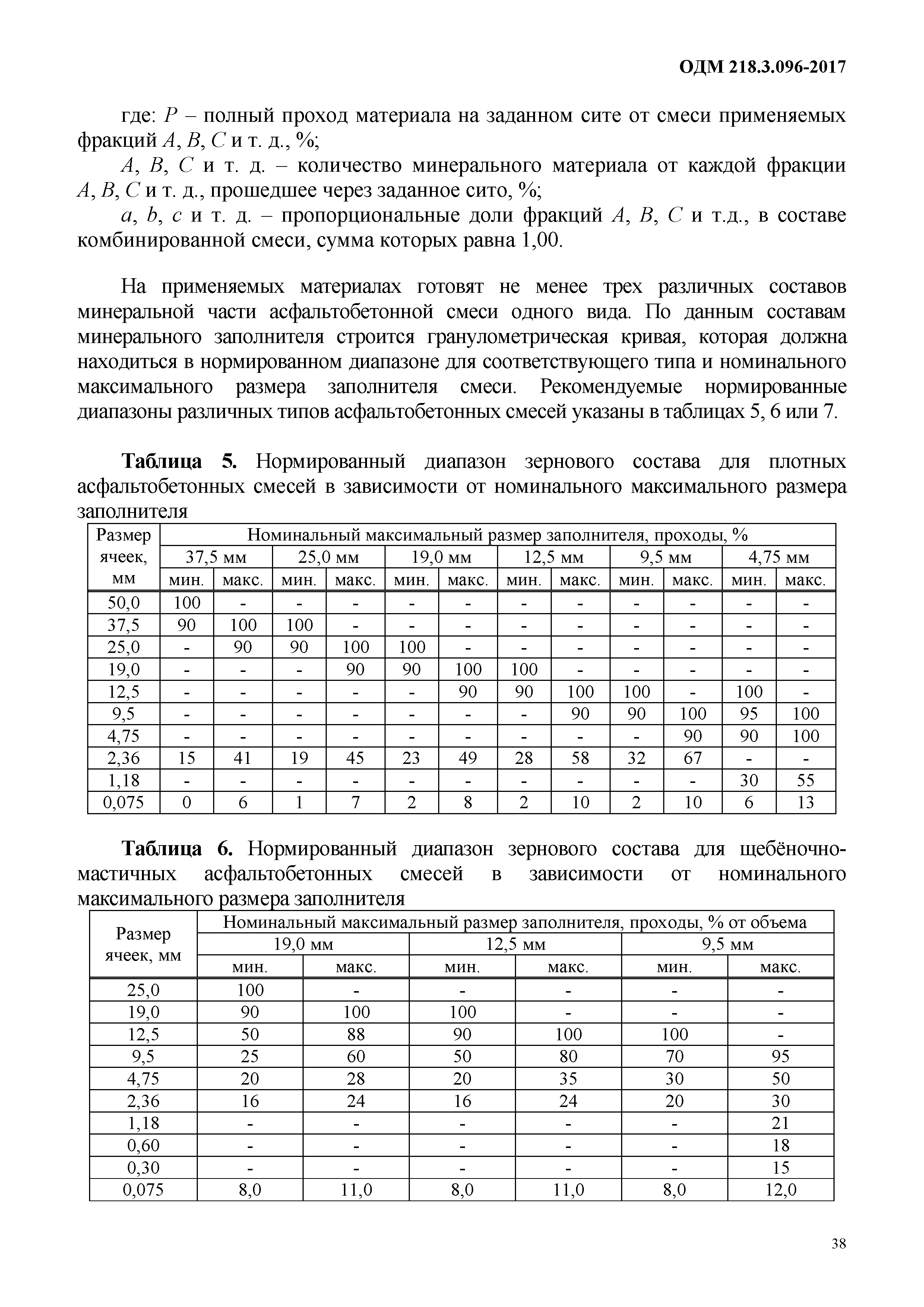 ОДМ 218.3.096-2017