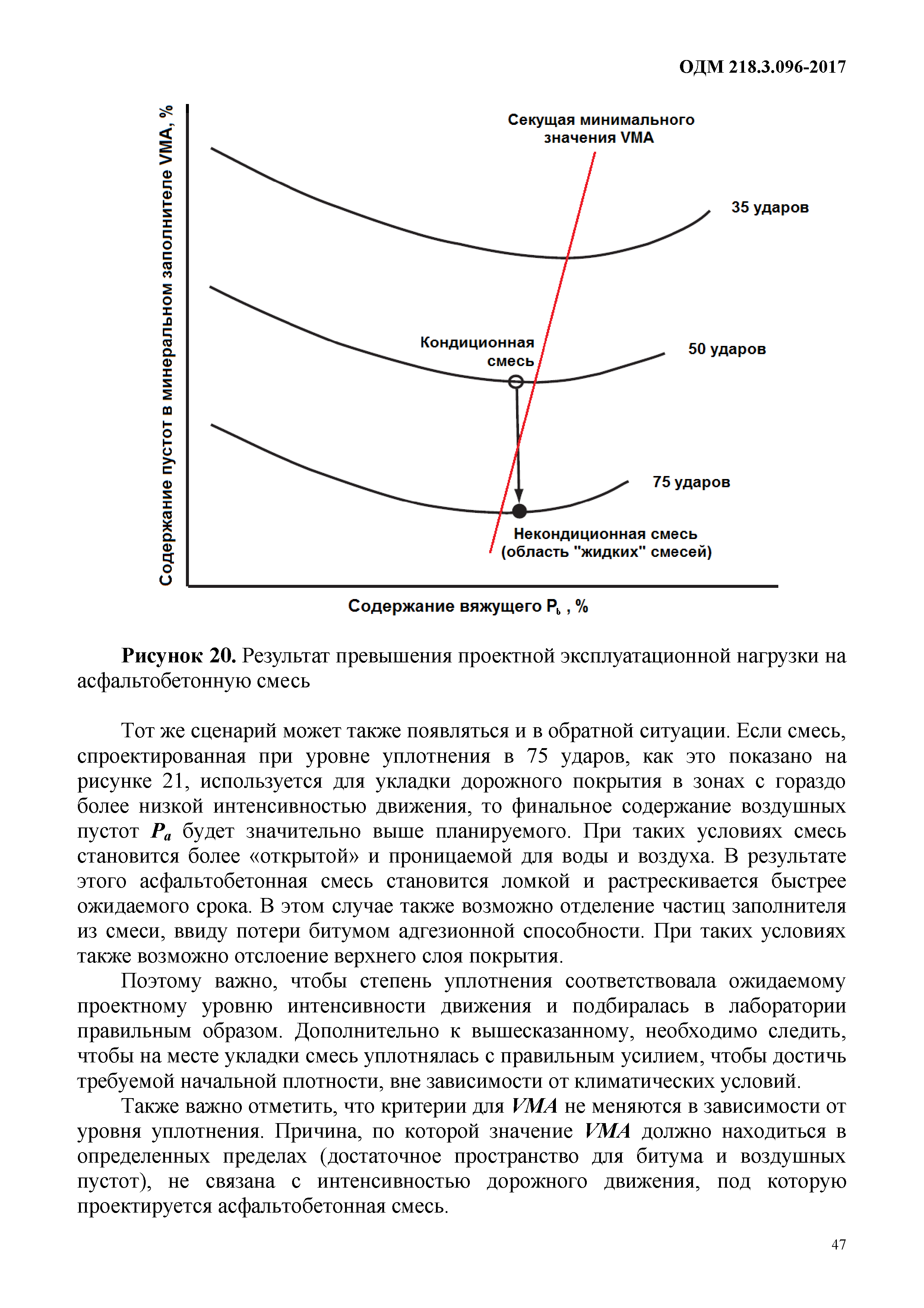 ОДМ 218.3.096-2017