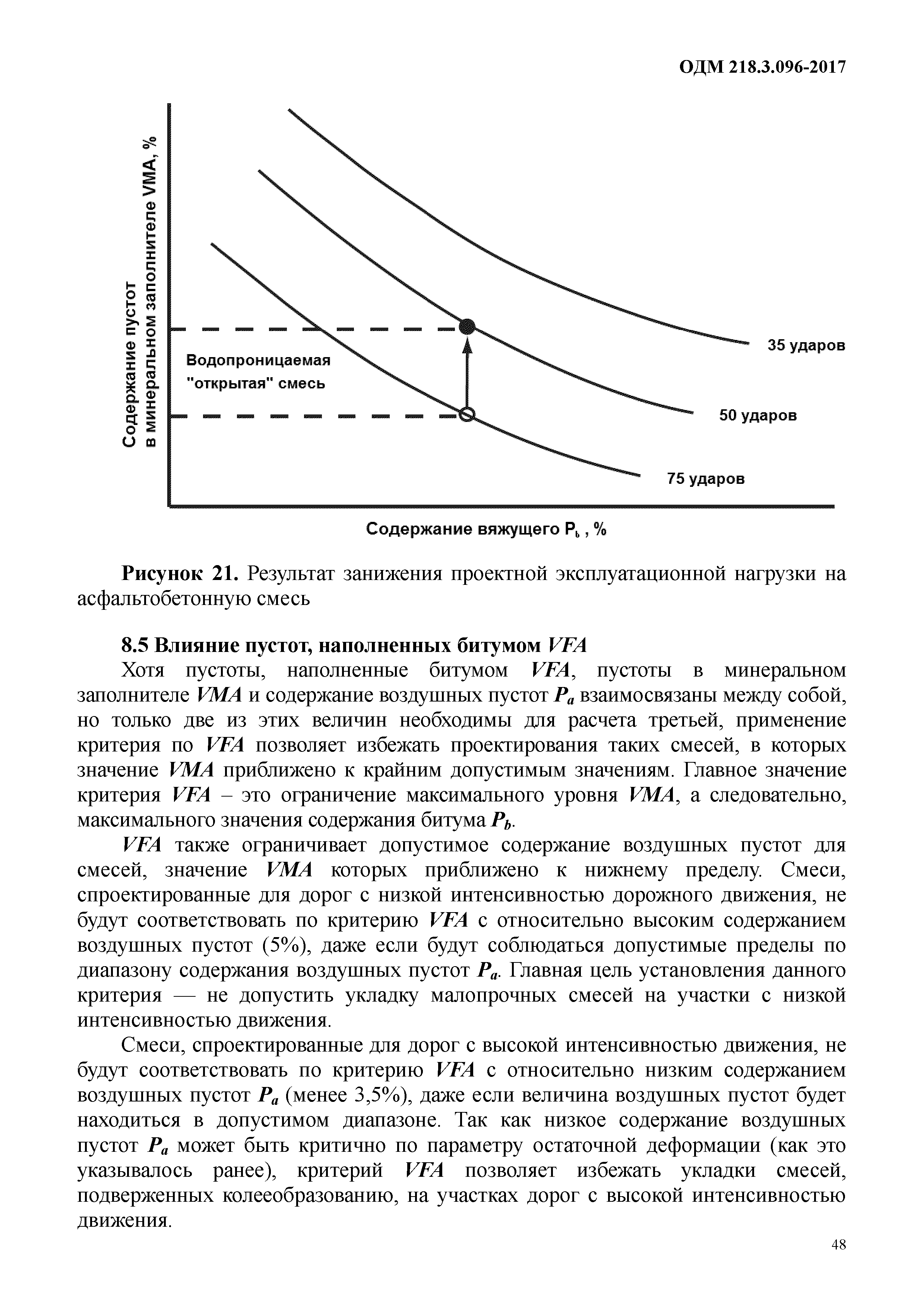 ОДМ 218.3.096-2017