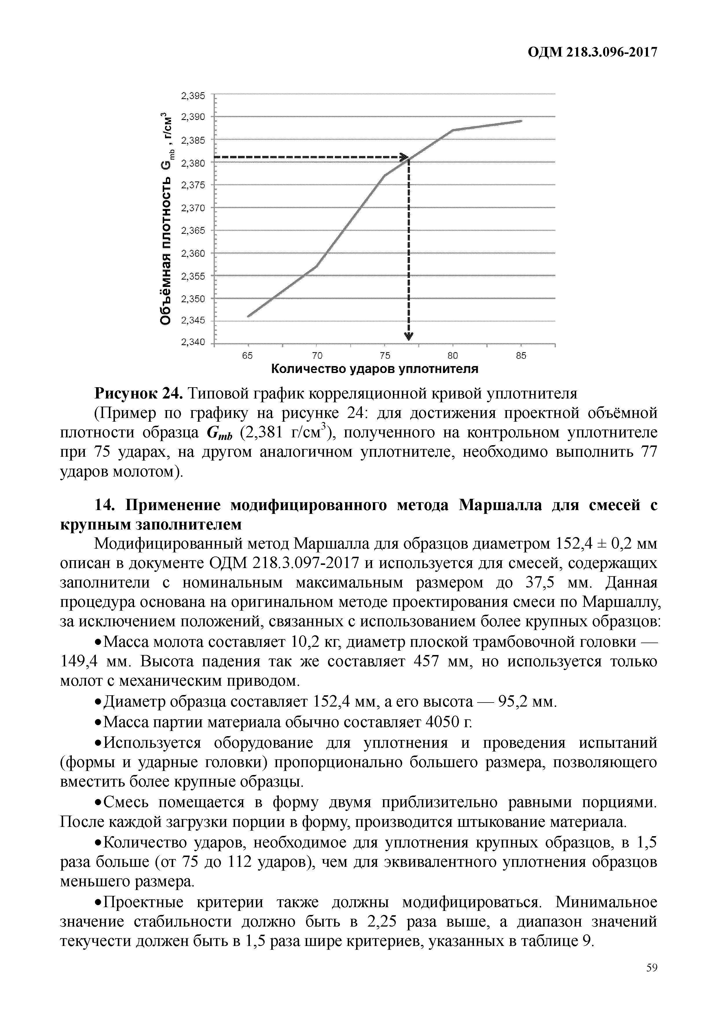 ОДМ 218.3.096-2017