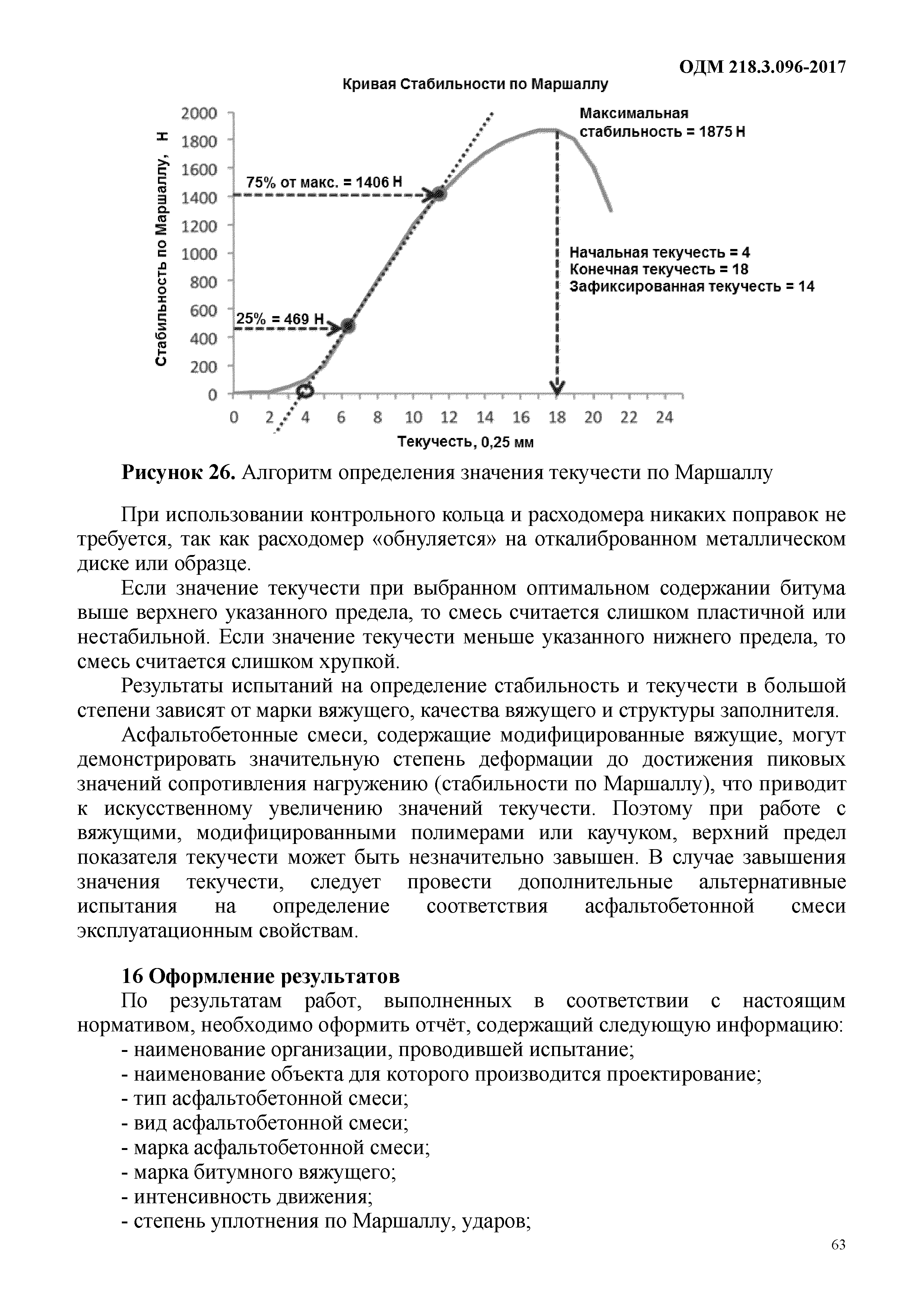 ОДМ 218.3.096-2017