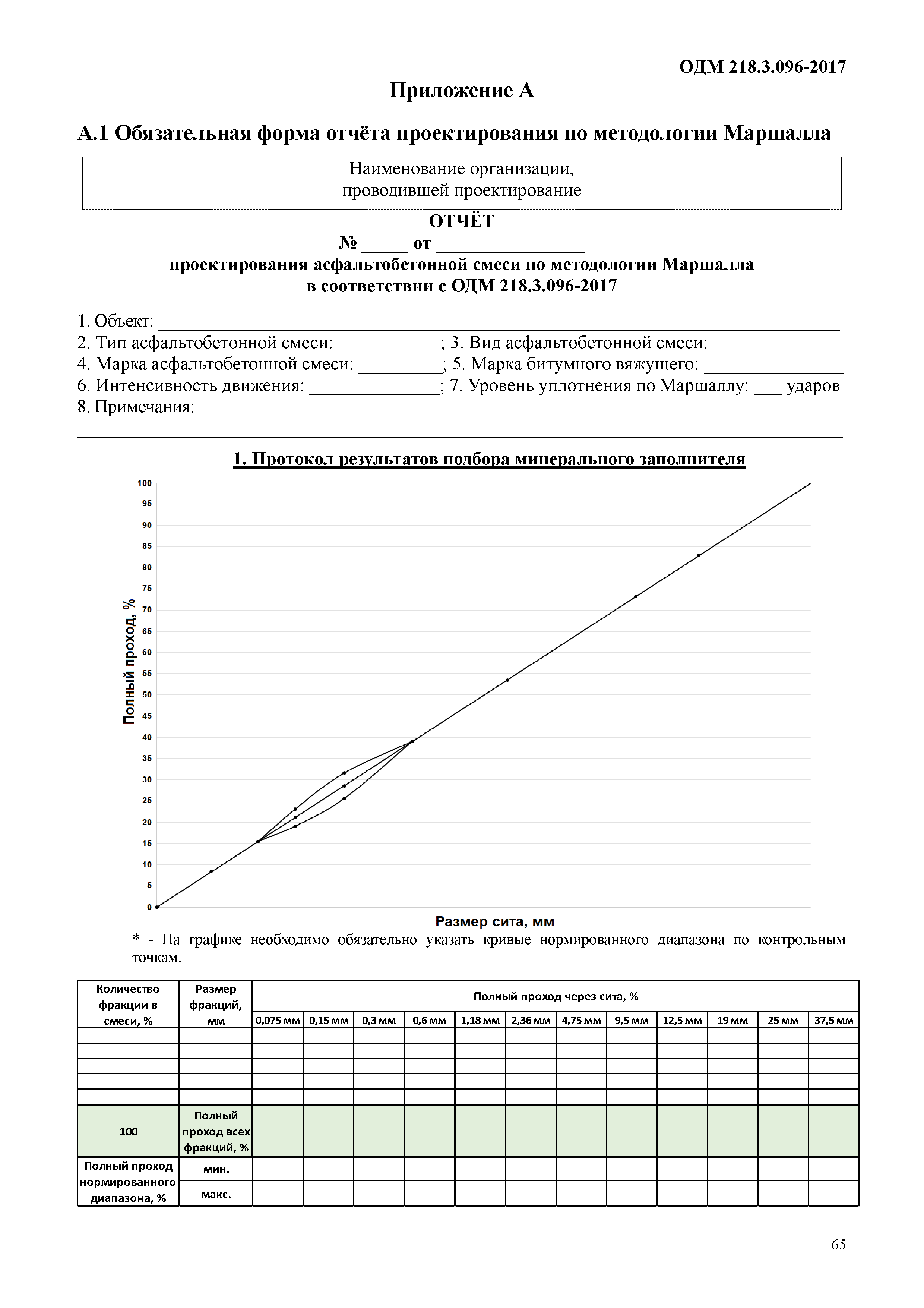 ОДМ 218.3.096-2017