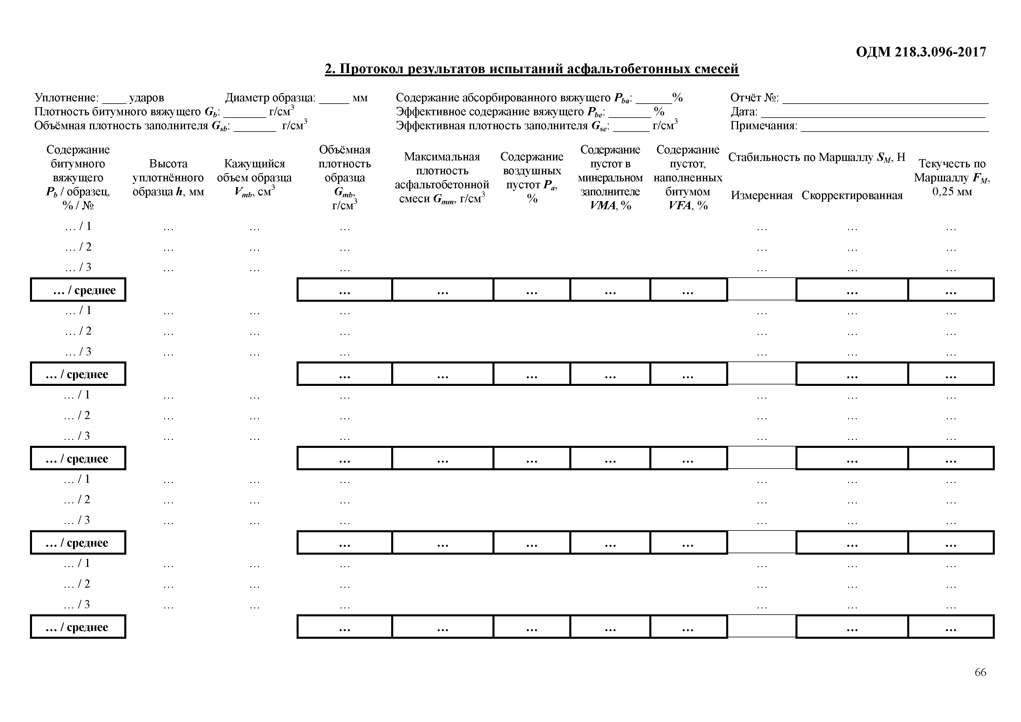 ОДМ 218.3.096-2017