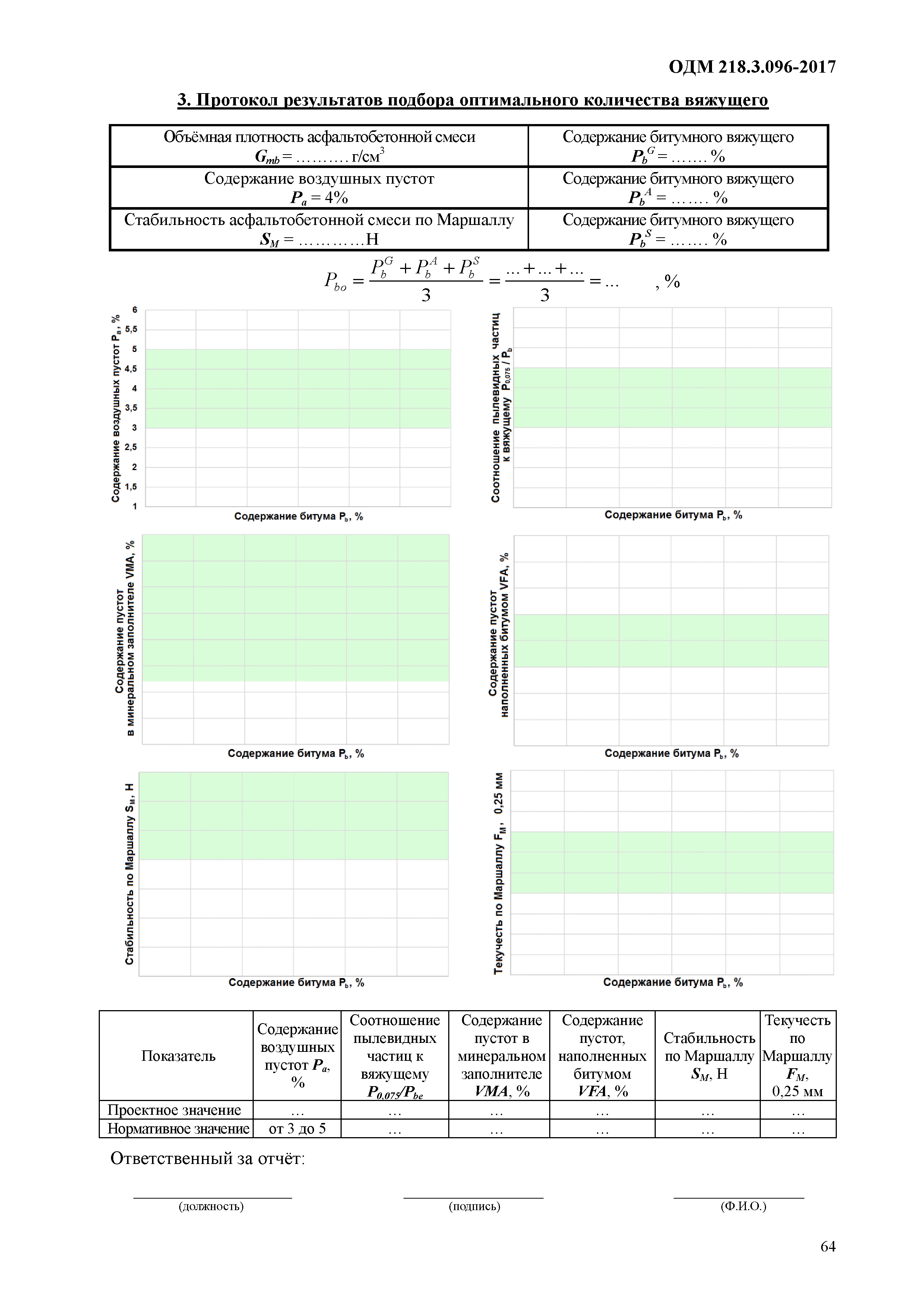 ОДМ 218.3.096-2017