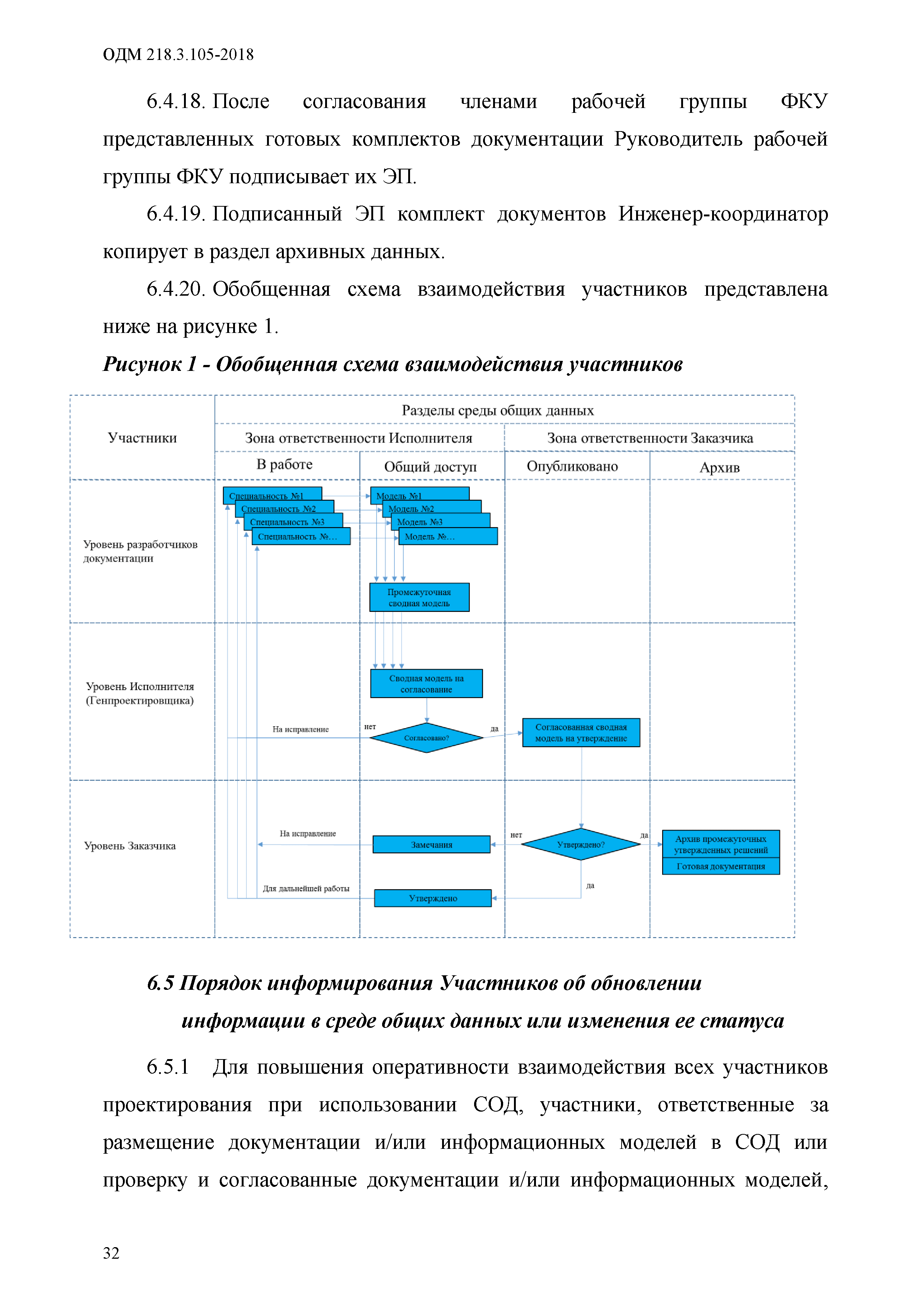 ОДМ 218.3.105-2018