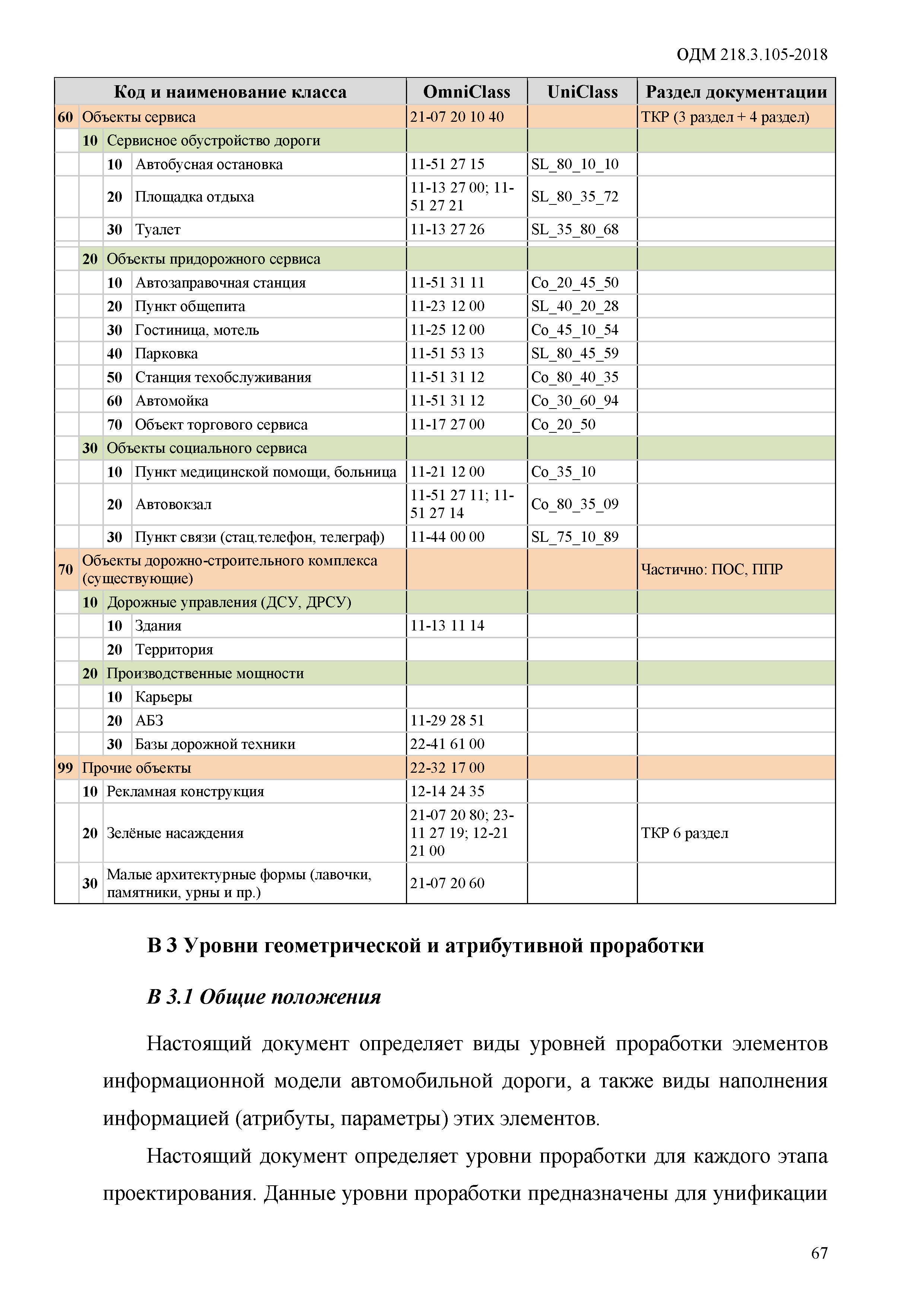 ОДМ 218.3.105-2018