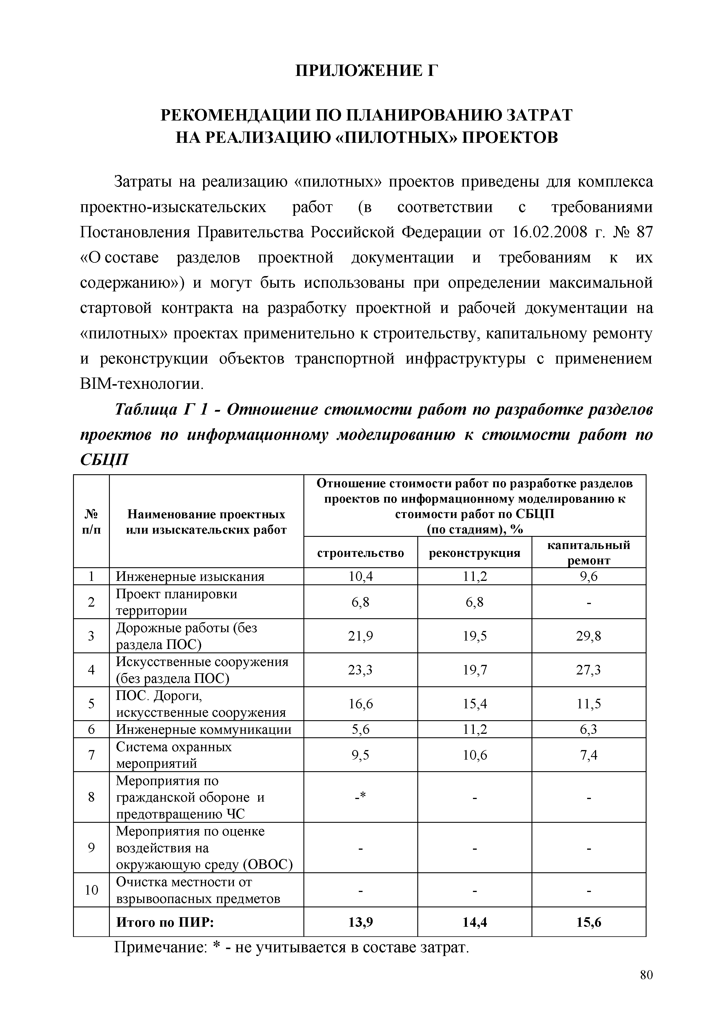 ОДМ 218.3.105-2018