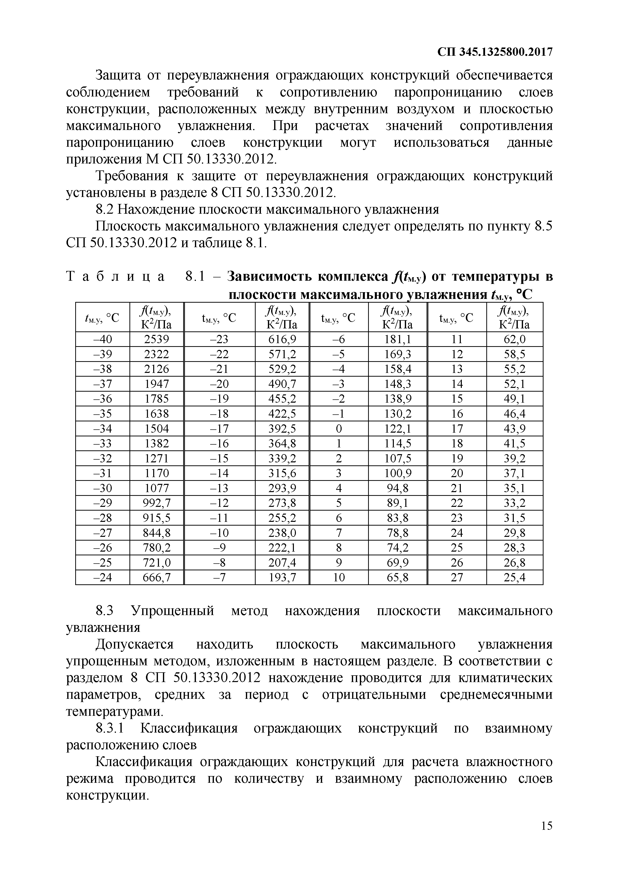 СП 345.1325800.2017