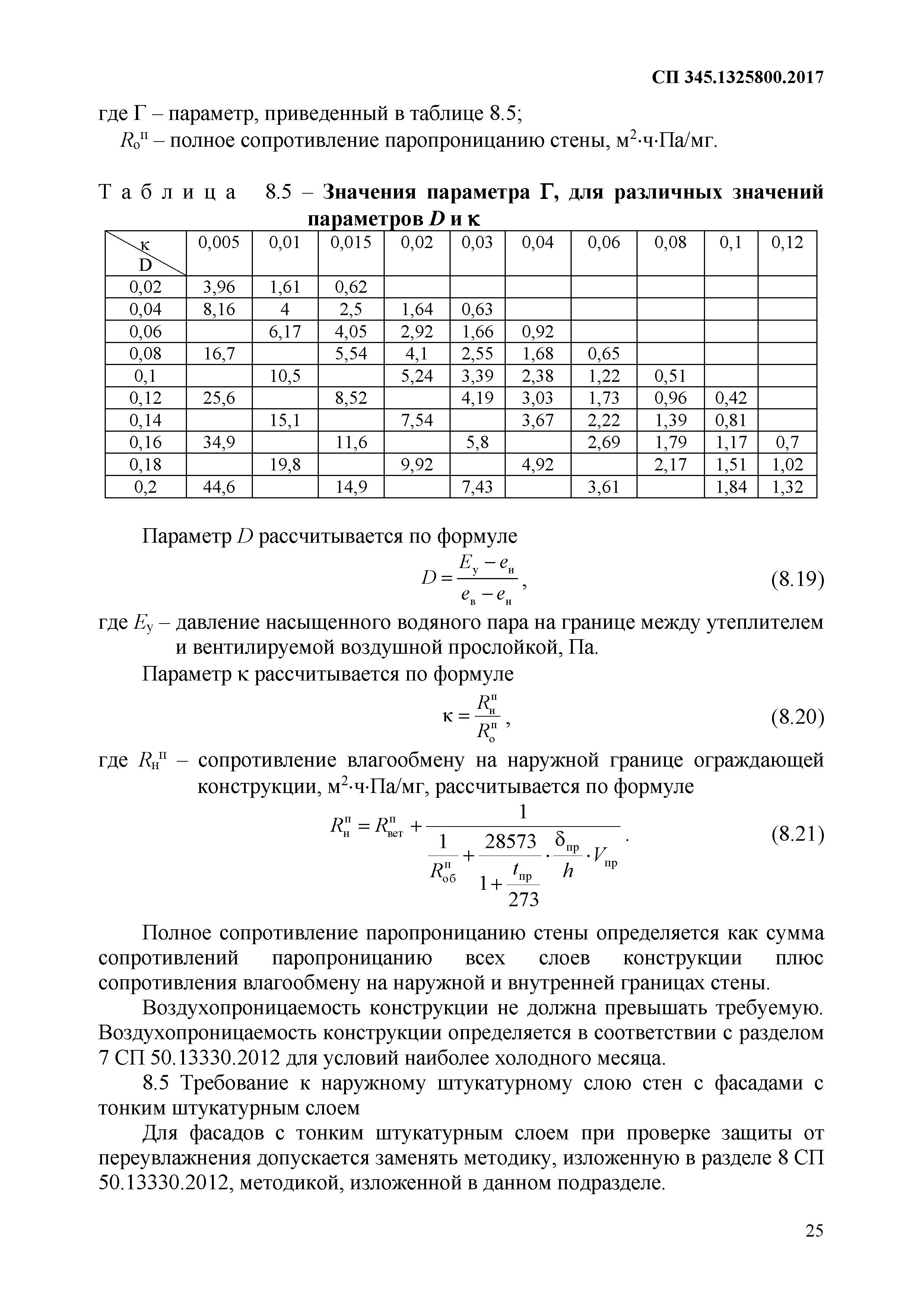 СП 345.1325800.2017