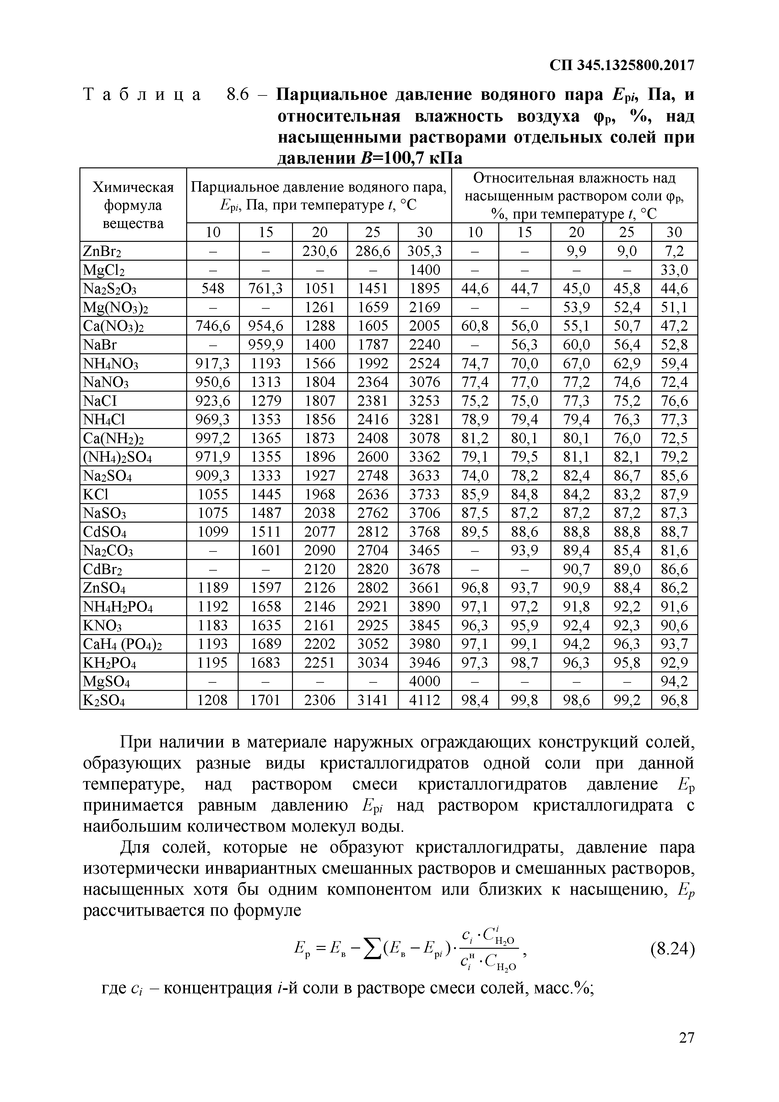 СП 345.1325800.2017
