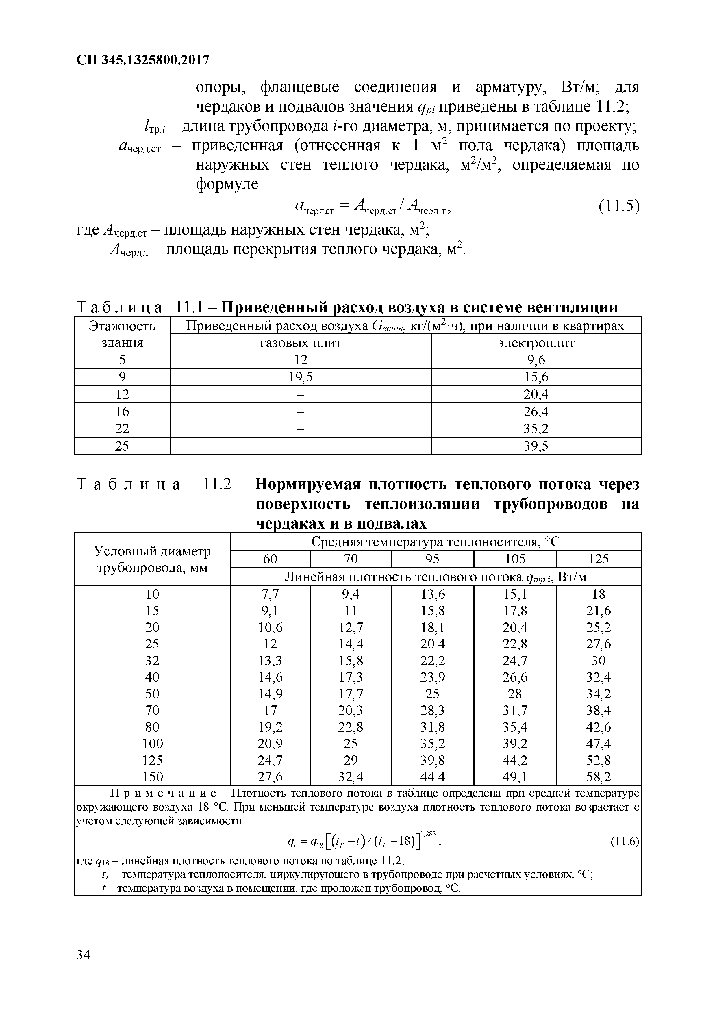 СП 345.1325800.2017