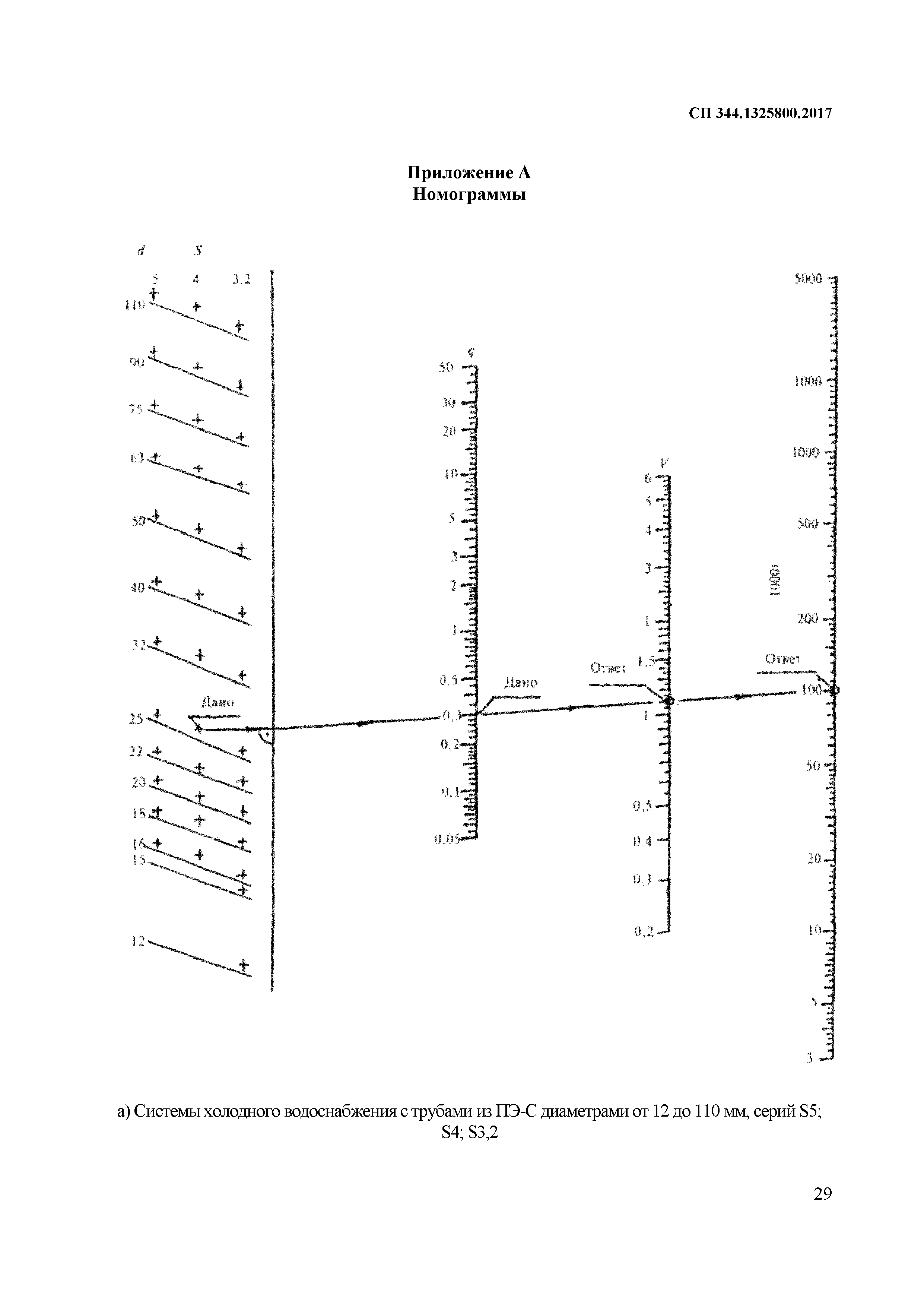 СП 344.1325800.2017