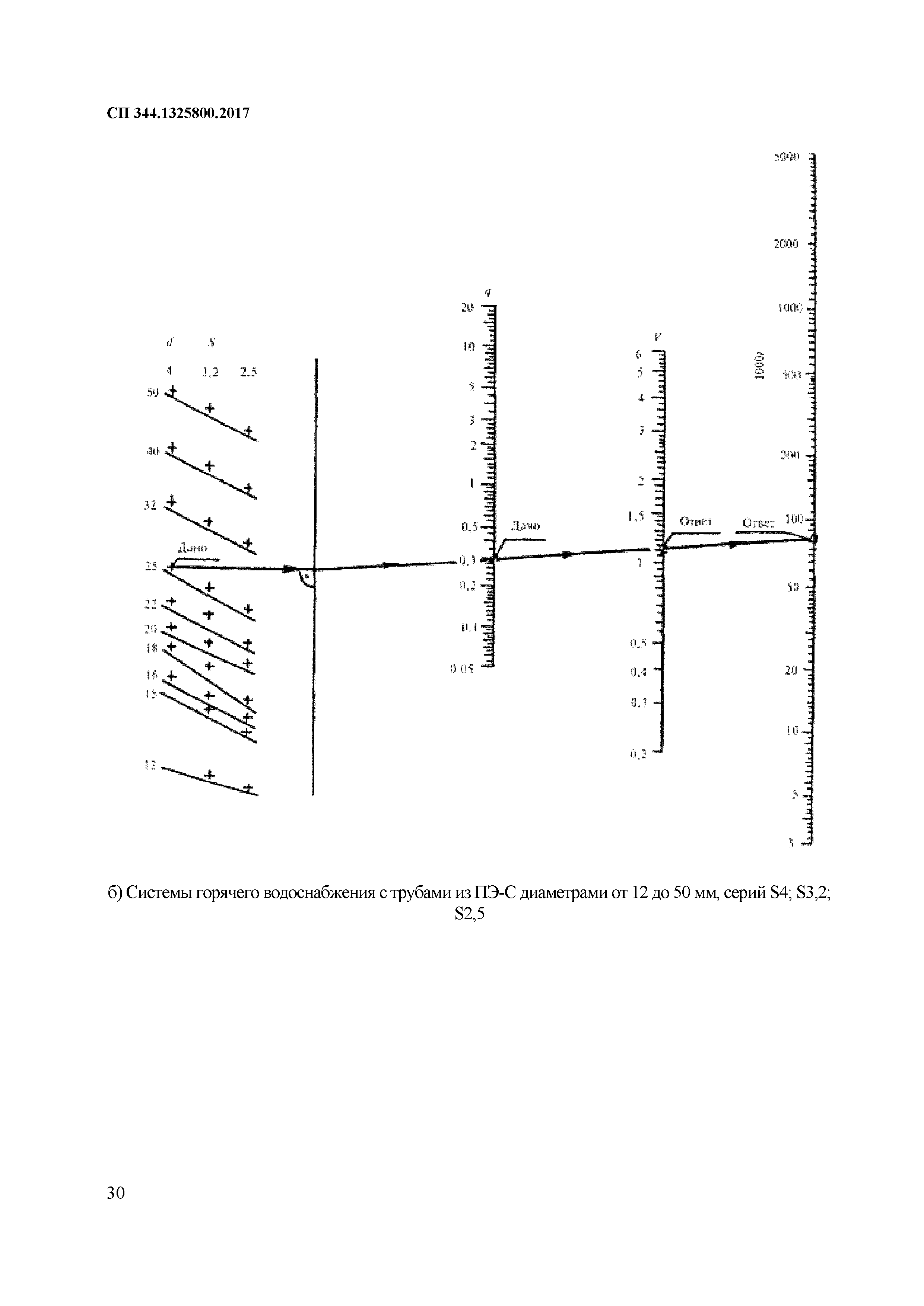 СП 344.1325800.2017