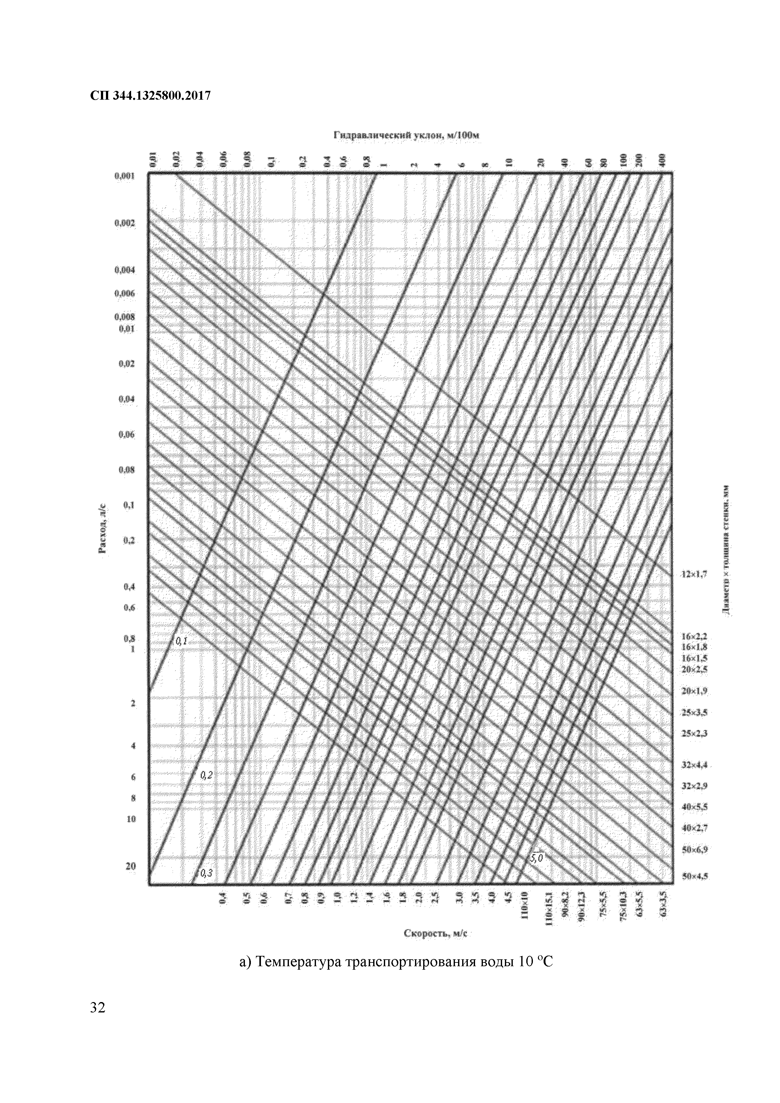 СП 344.1325800.2017